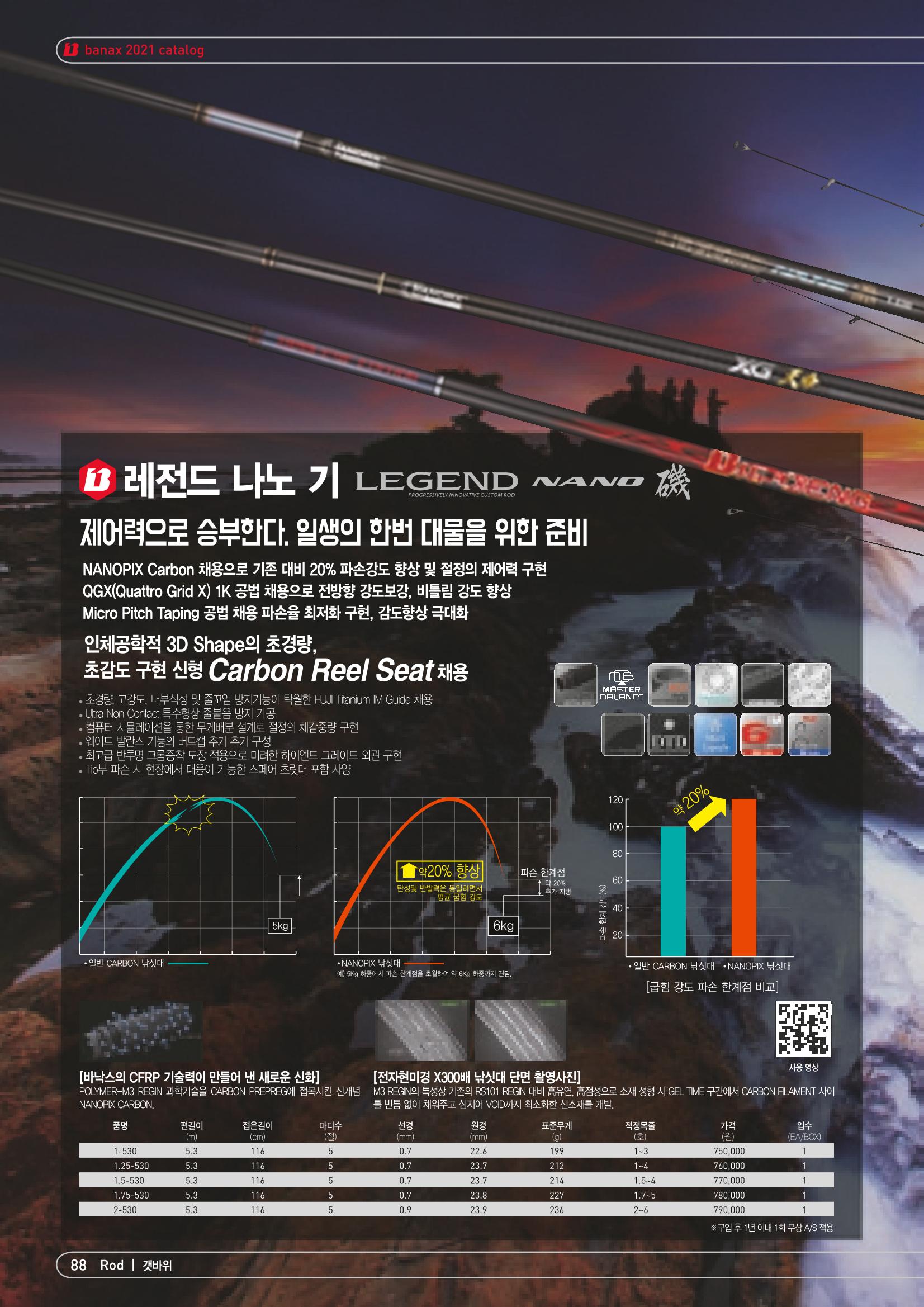 2021 BANAX CATALOG 88페이지