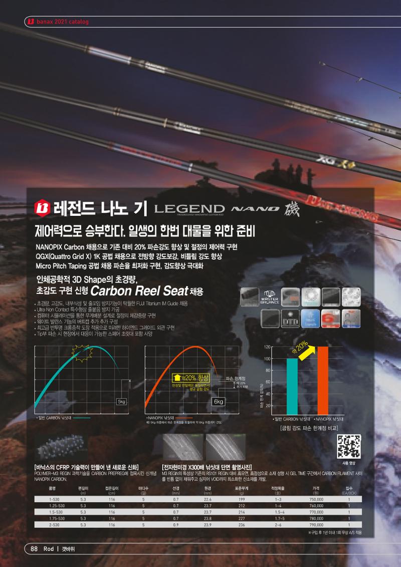 2021 BANAX CATALOG 88페이지