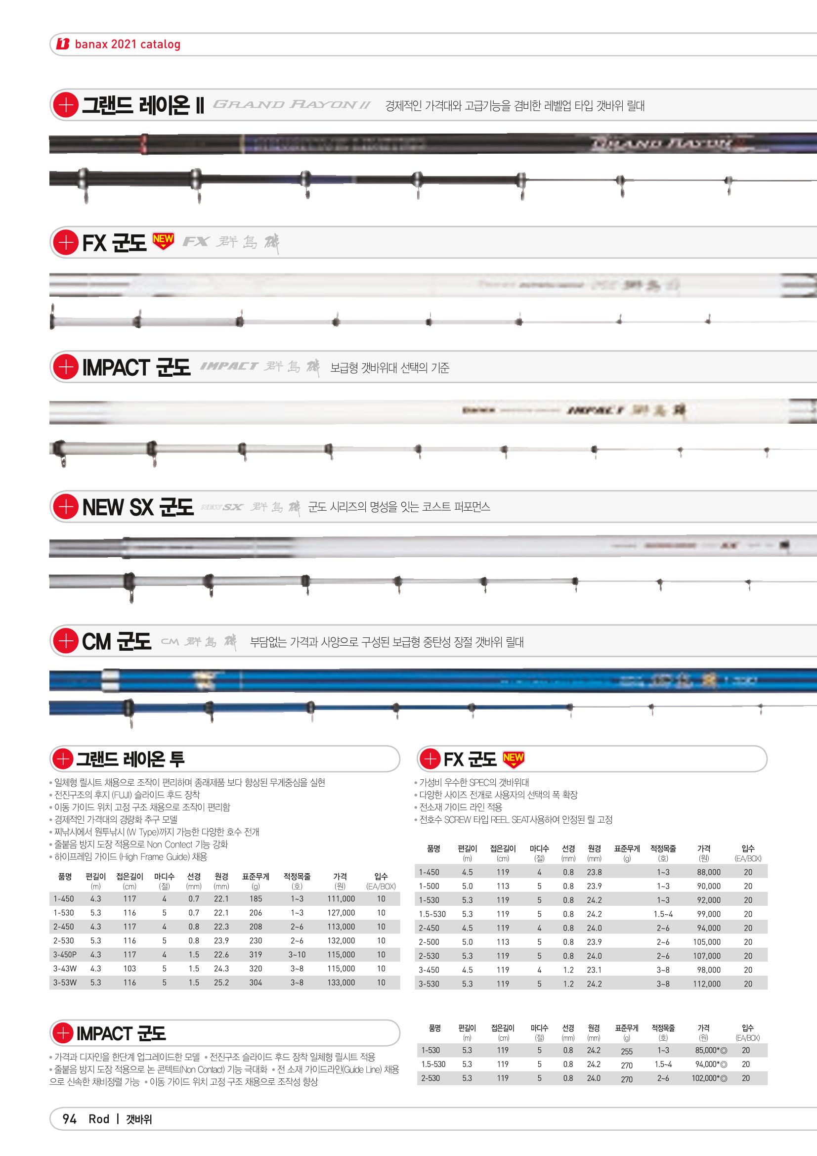 2021 BANAX CATALOG 94페이지