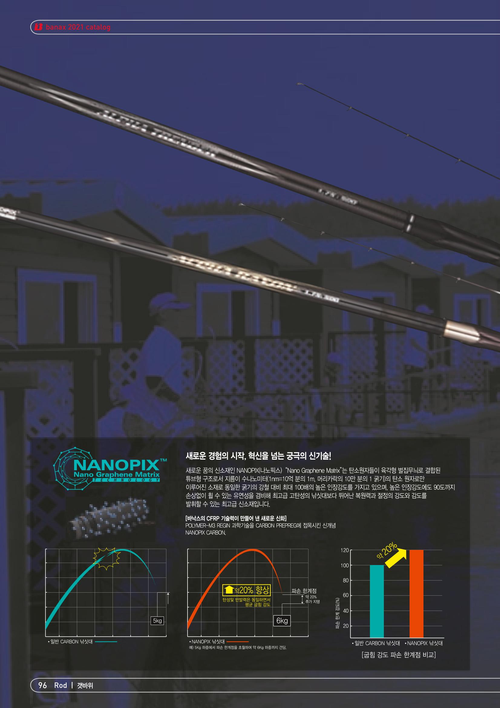 2021 BANAX CATALOG 96페이지