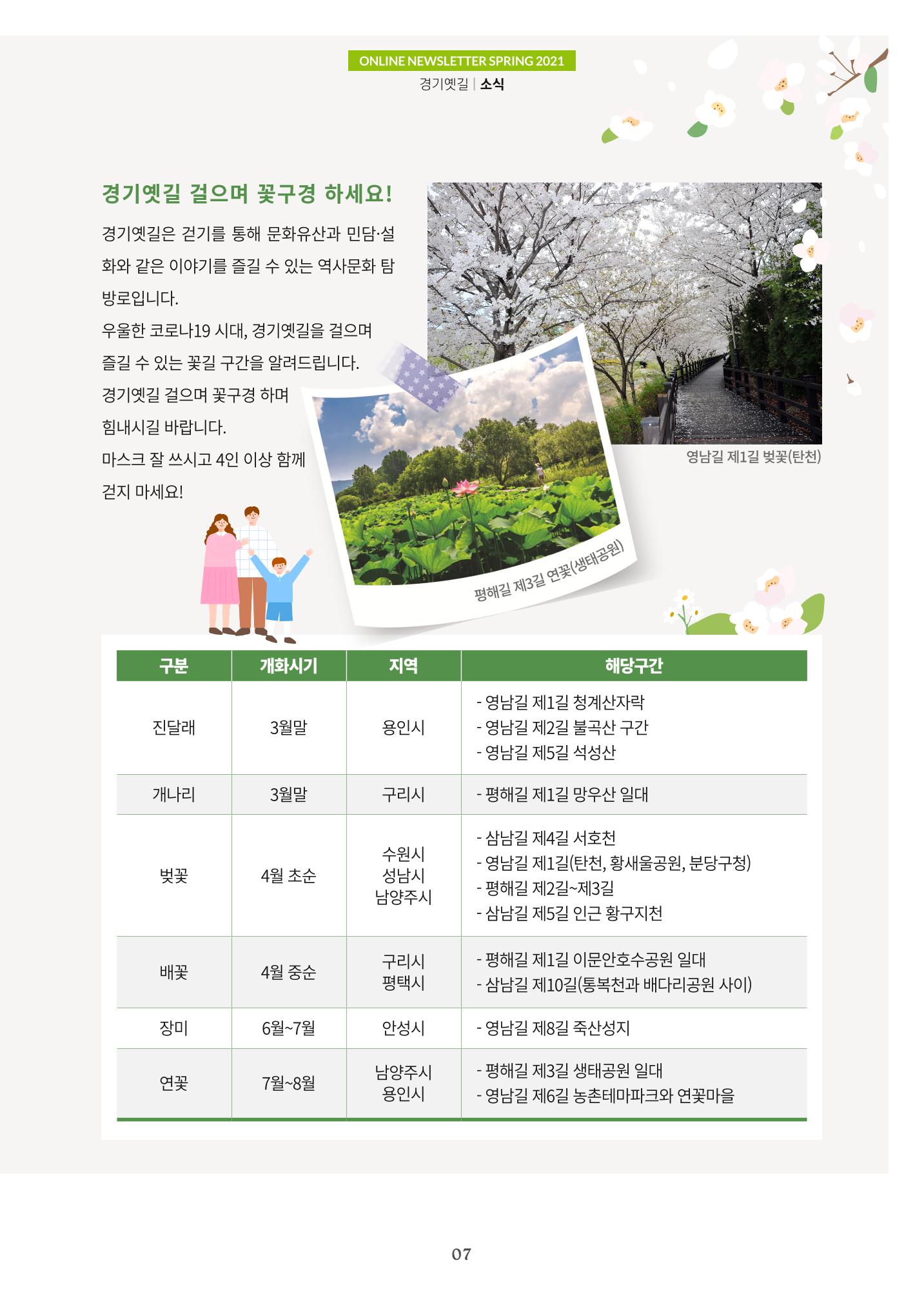 경기옛길 소식지 2021 봄 7페이지