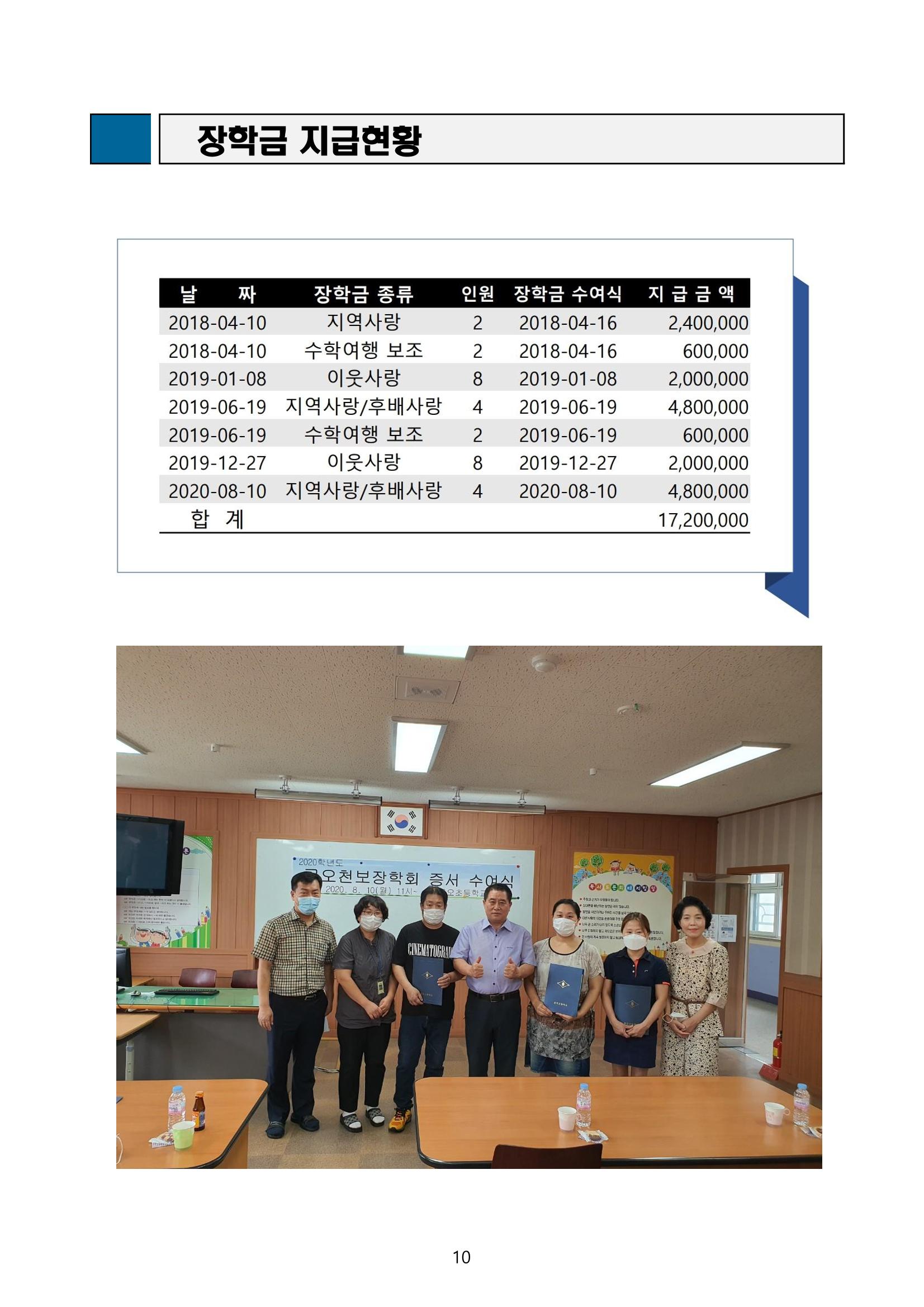 금오천보장학회 2021년 정기총회 자료집 10페이지