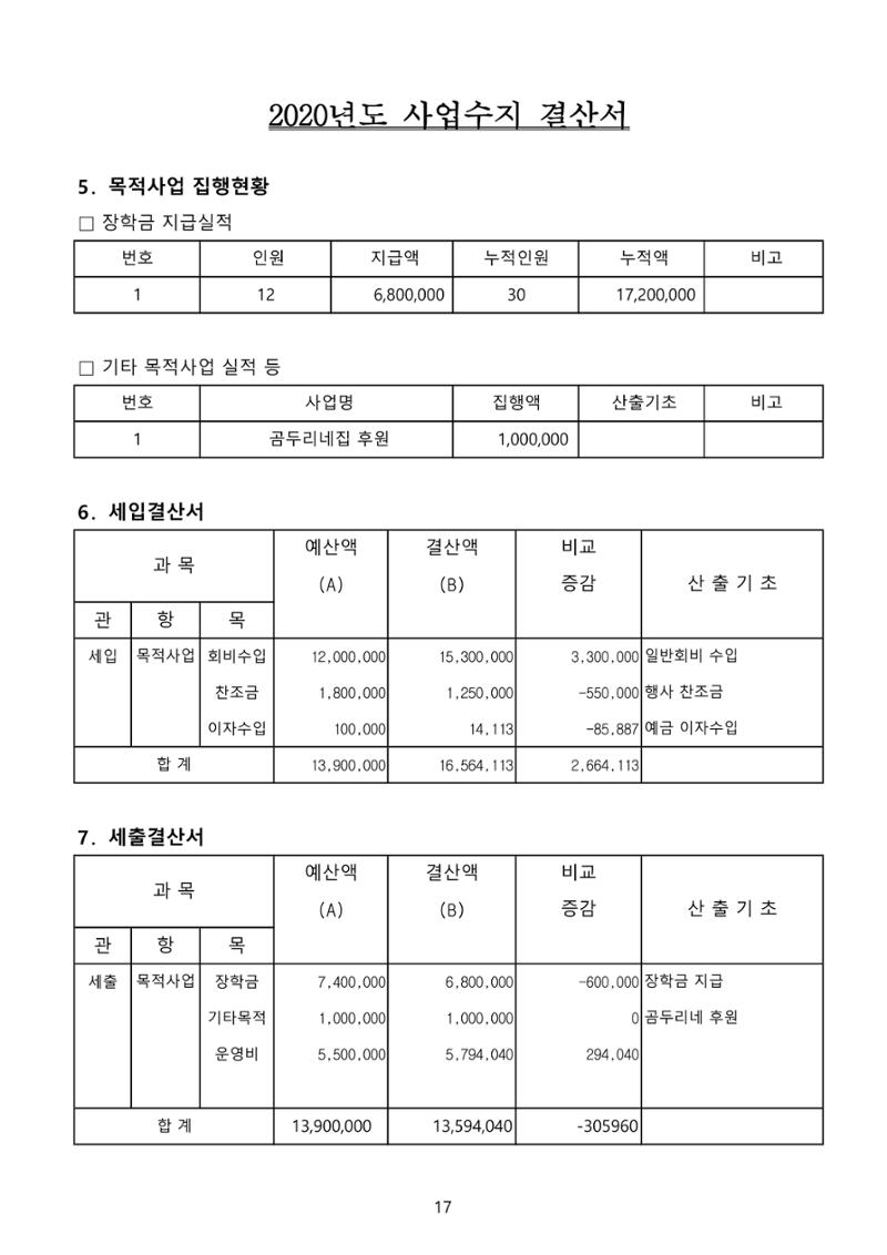 금오천보장학회 2021년 정기총회 자료집 17페이지
