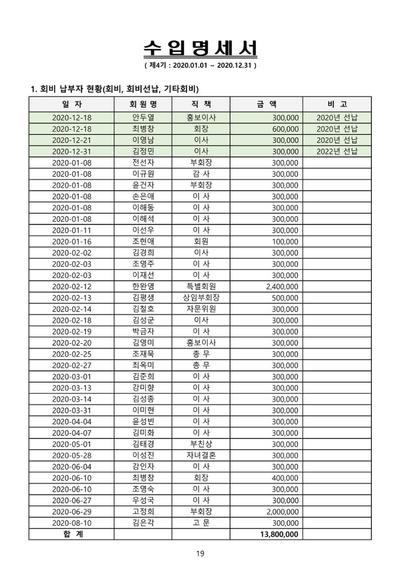 금오천보장학회 2021년 정기총회 자료집 19페이지