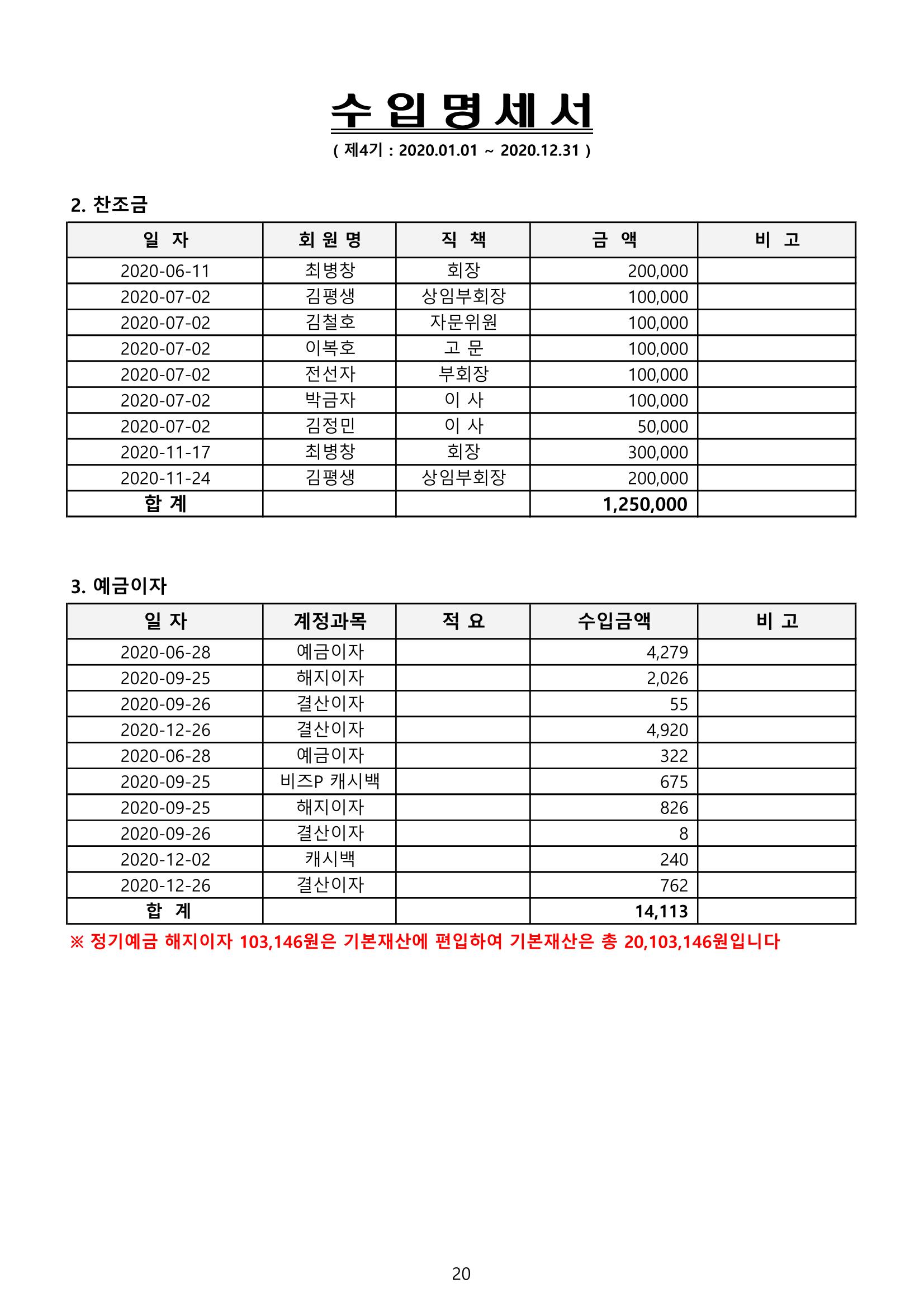 금오천보장학회 2021년 정기총회 자료집 20페이지