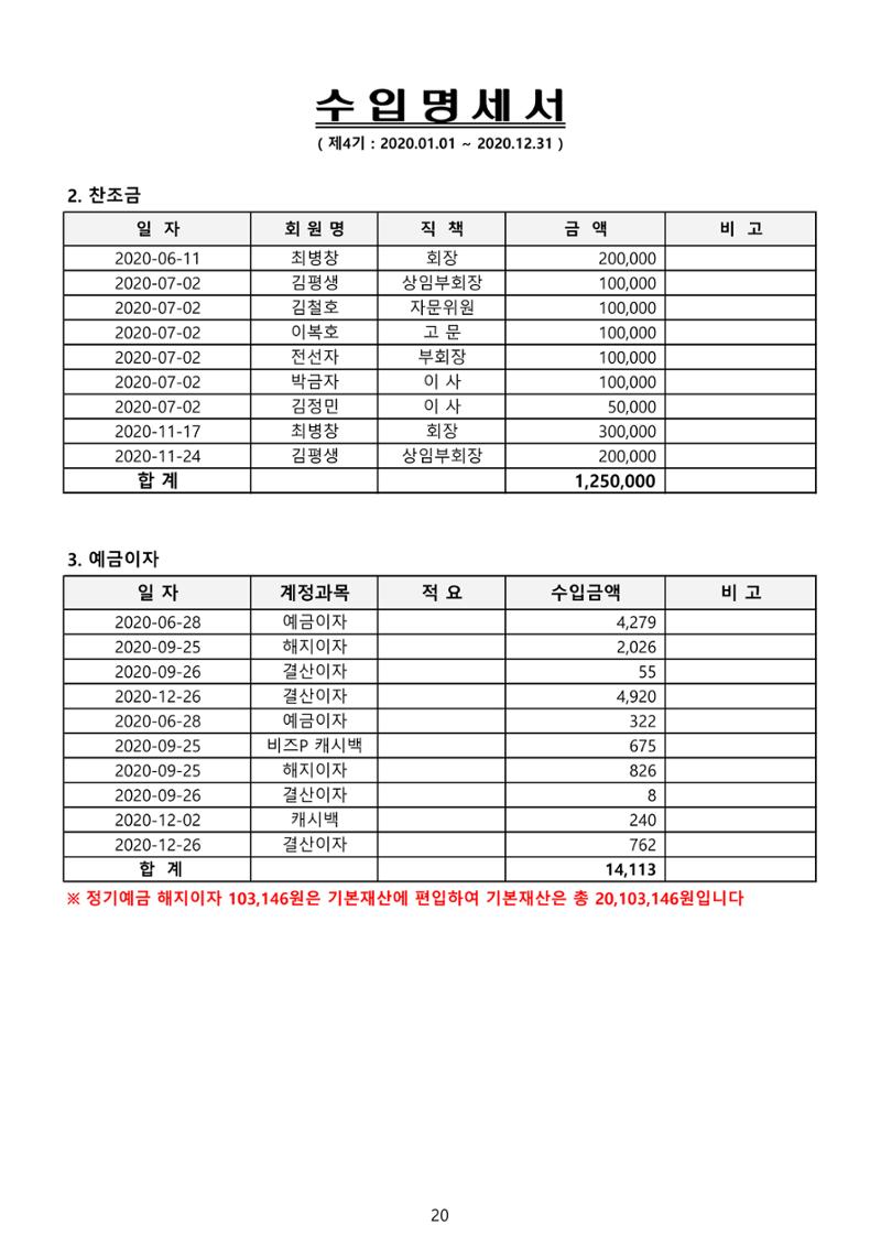 금오천보장학회 2021년 정기총회 자료집 20페이지