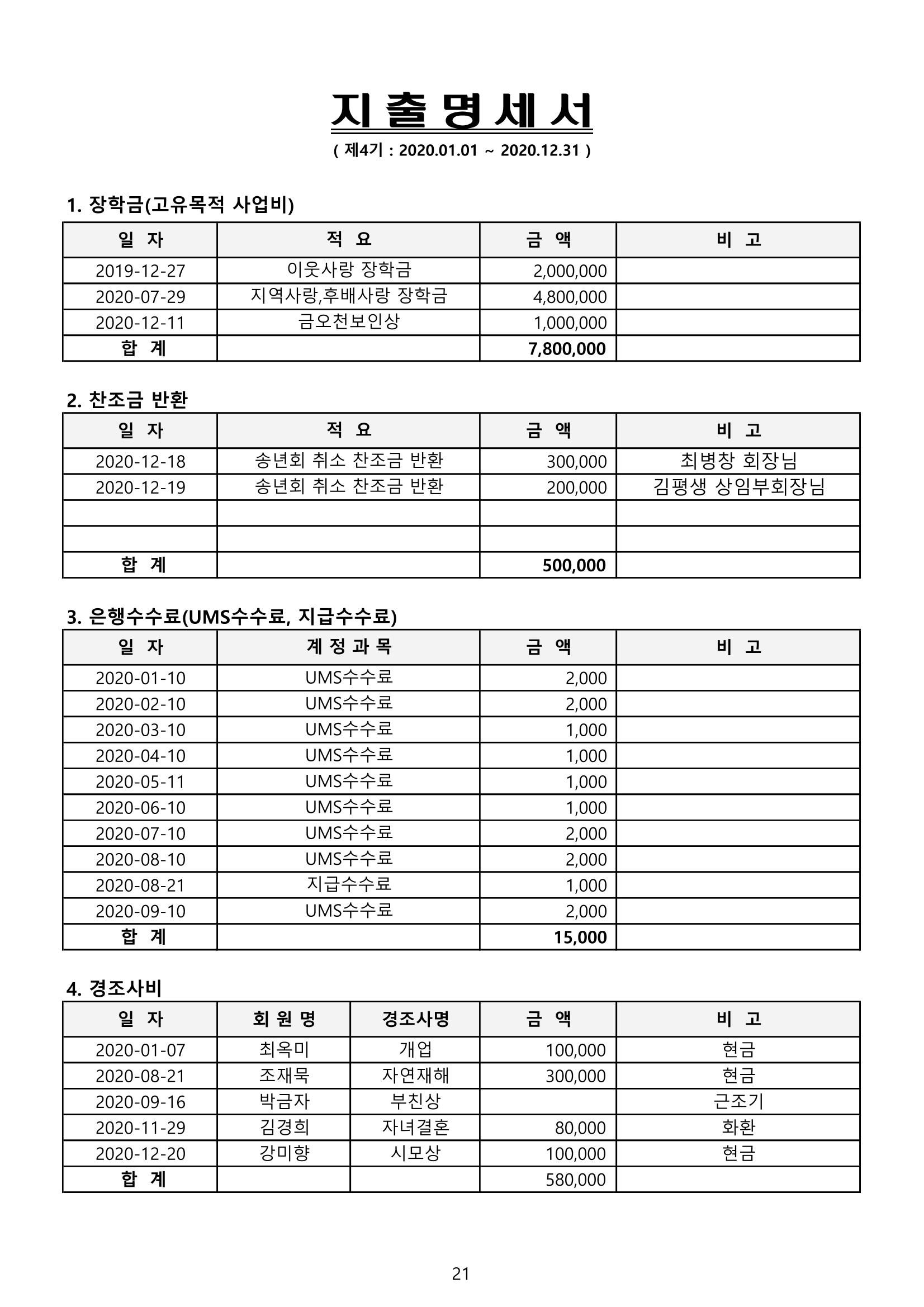 금오천보장학회 2021년 정기총회 자료집 21페이지
