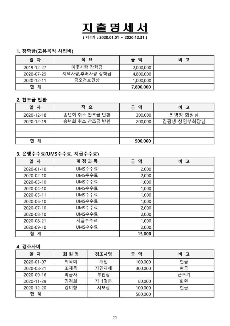 금오천보장학회 2021년 정기총회 자료집 21페이지