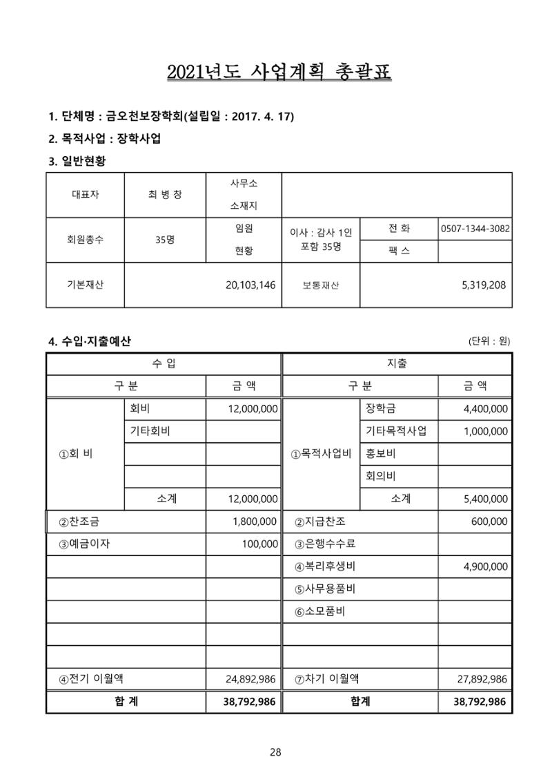 금오천보장학회 2021년 정기총회 자료집 28페이지