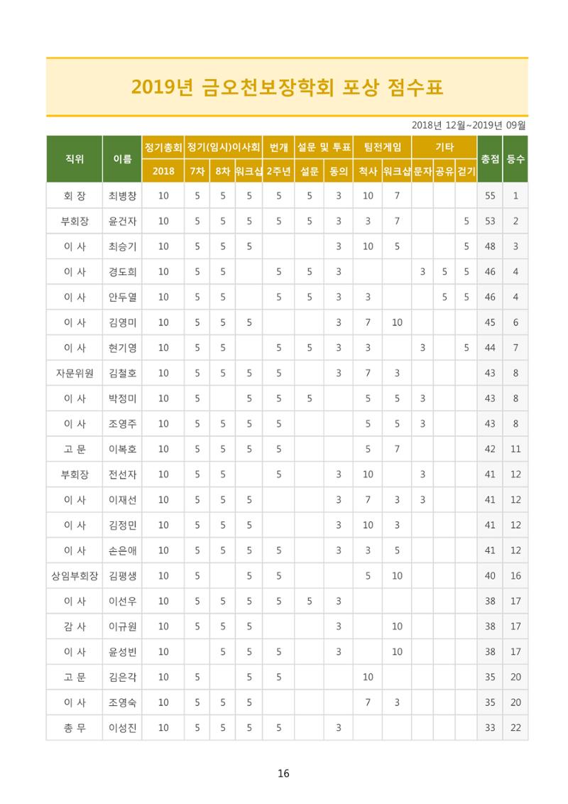 금오천보장학회 2019년 정기총회 자료집 16페이지