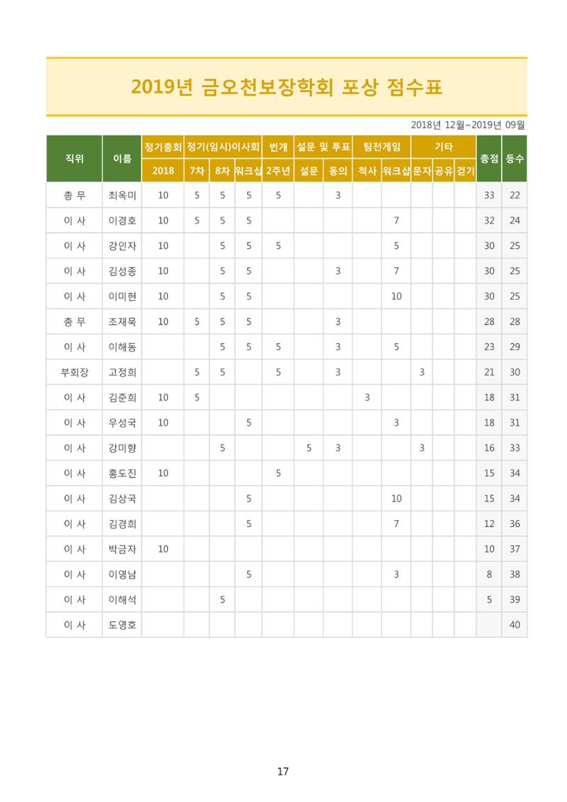금오천보장학회 2019년 정기총회 자료집 17페이지