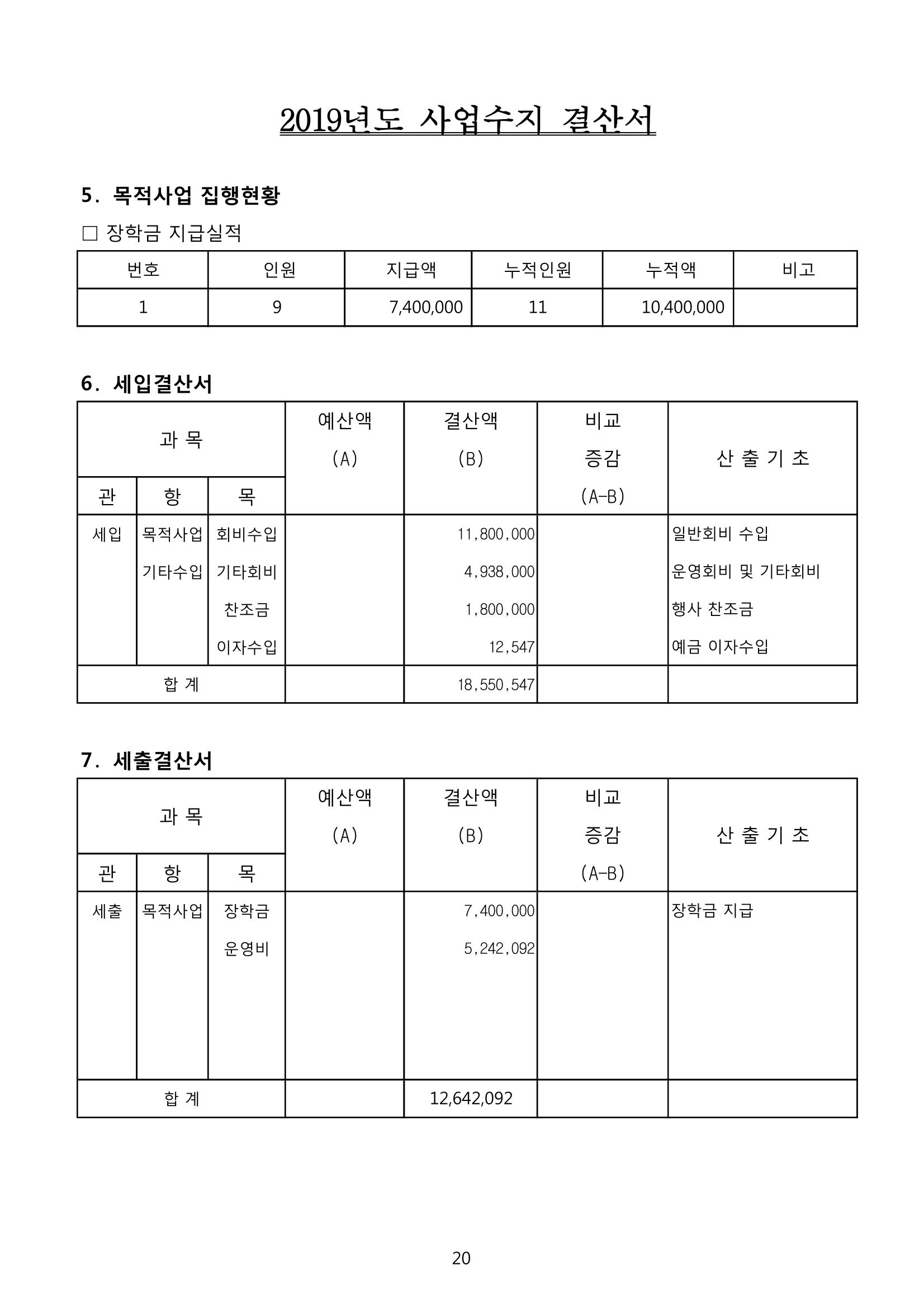 금오천보장학회 2019년 정기총회 자료집 20페이지