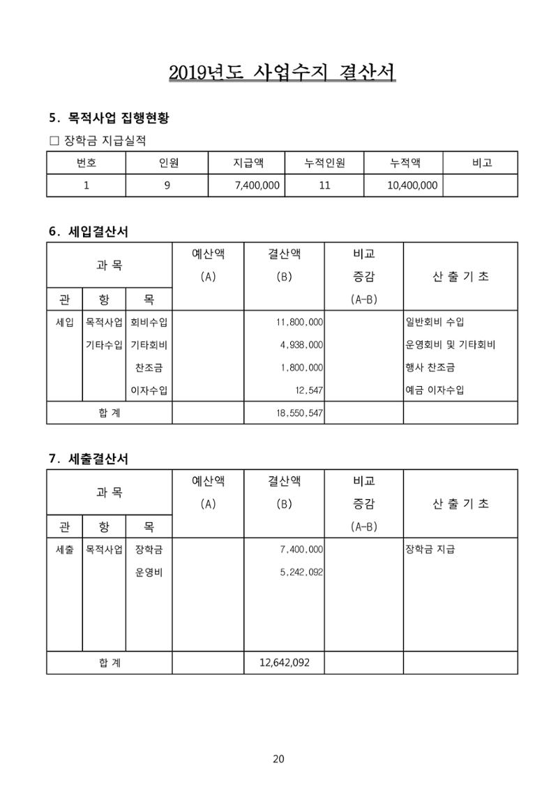 금오천보장학회 2019년 정기총회 자료집 20페이지