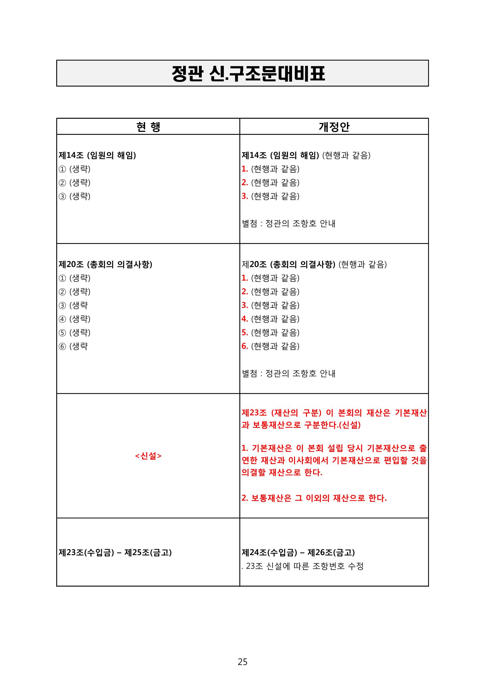 금오천보장학회 2019년 정기총회 자료집 25페이지