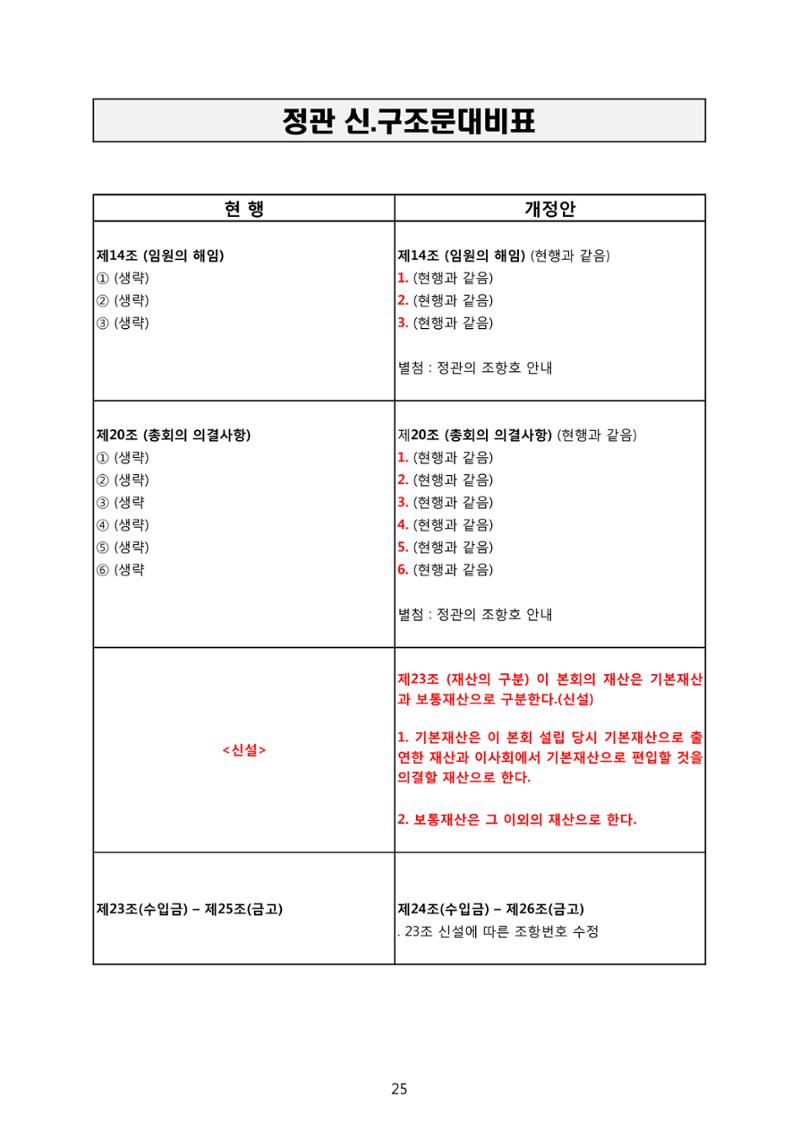 금오천보장학회 2019년 정기총회 자료집 25페이지