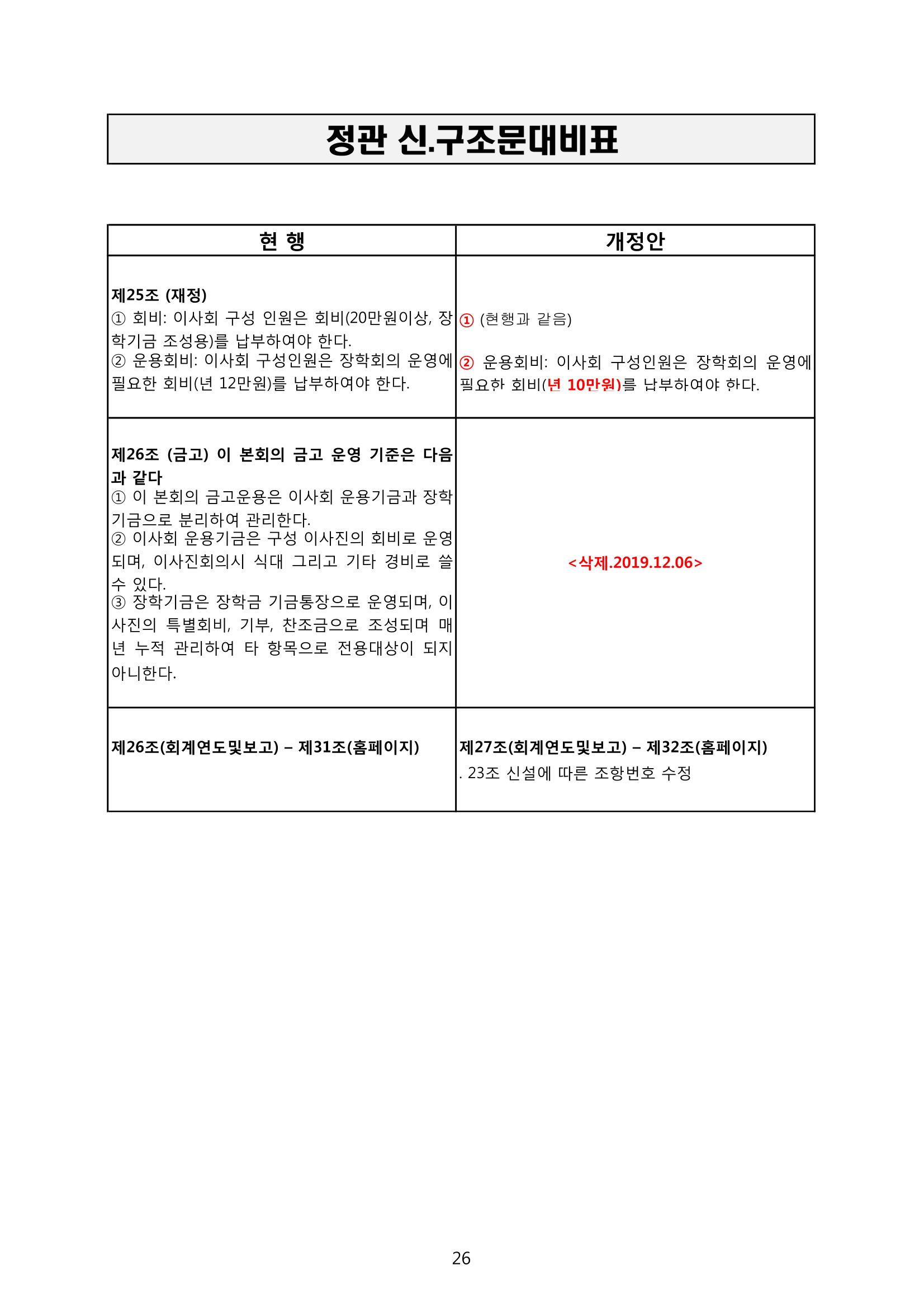 금오천보장학회 2019년 정기총회 자료집 26페이지
