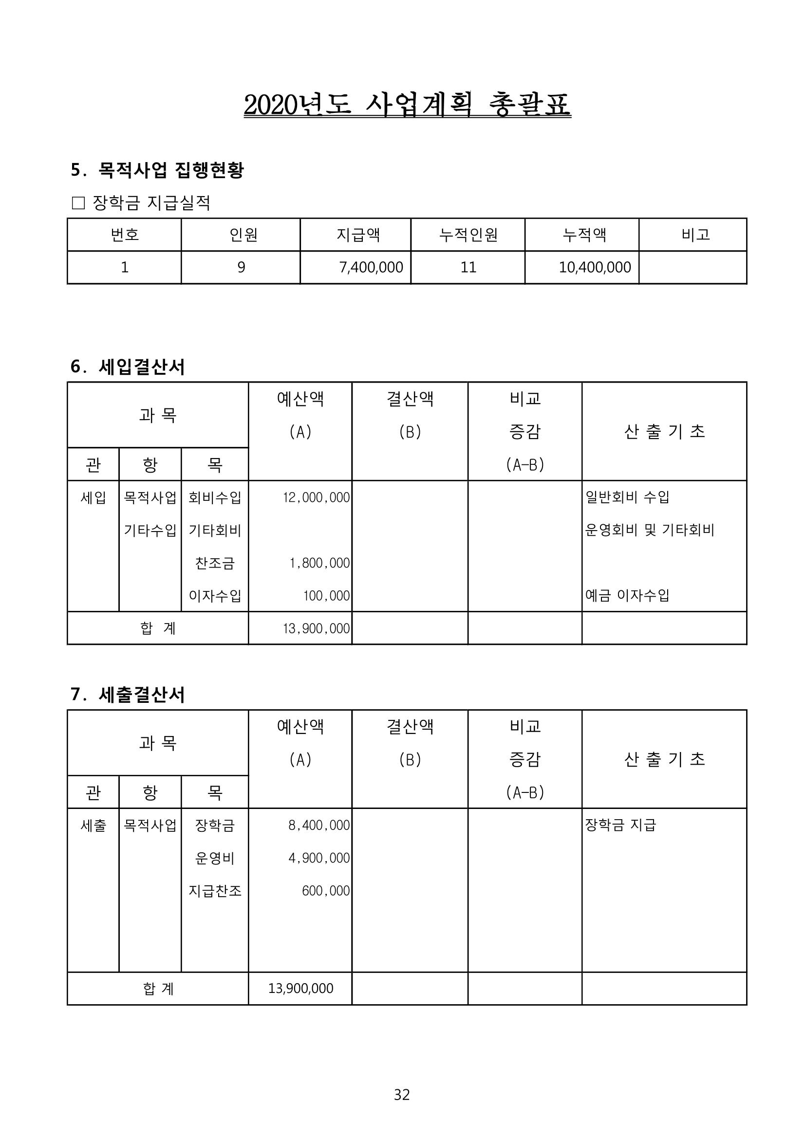 금오천보장학회 2019년 정기총회 자료집 32페이지