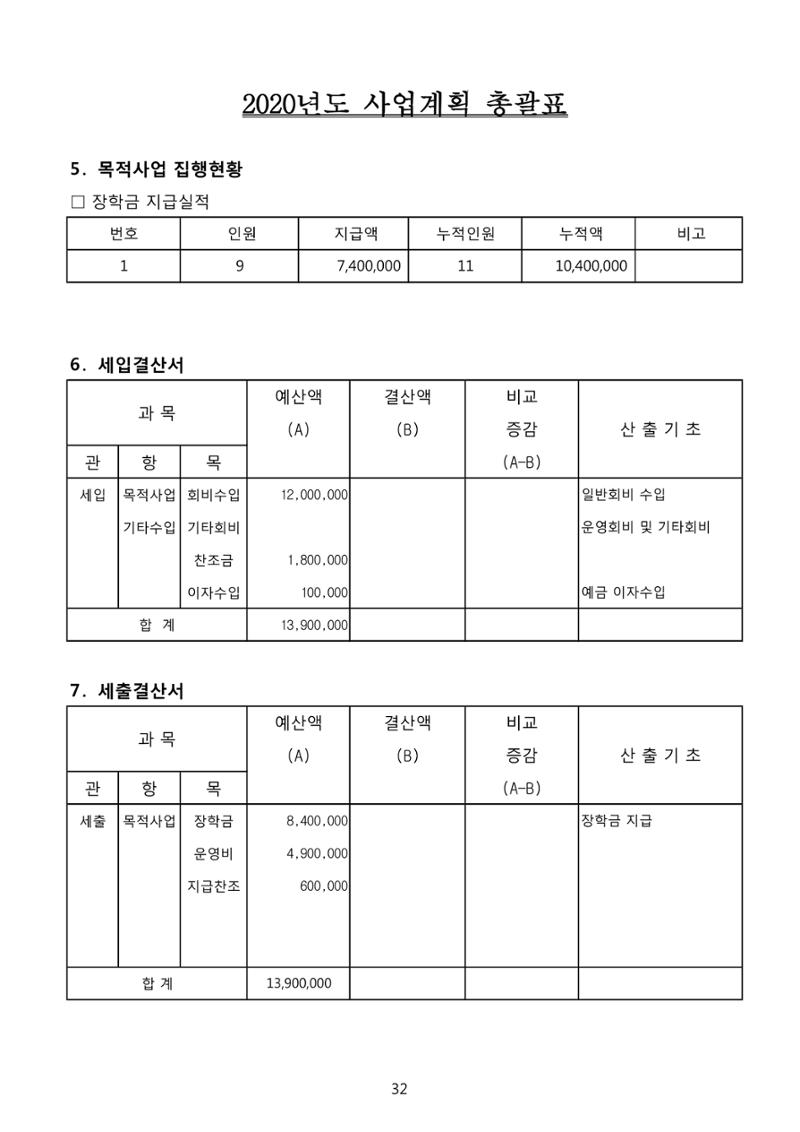 금오천보장학회 2019년 정기총회 자료집 32페이지