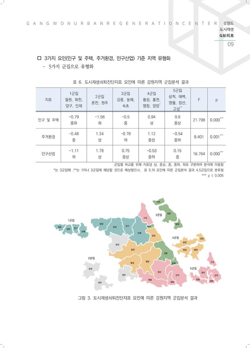 G브리프 2021.Vol.04. 11페이지