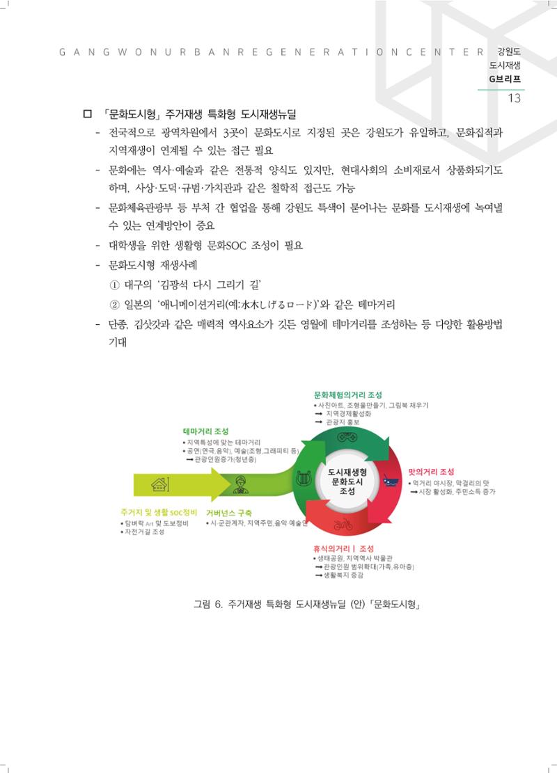 G브리프 2021.Vol.04. 15페이지