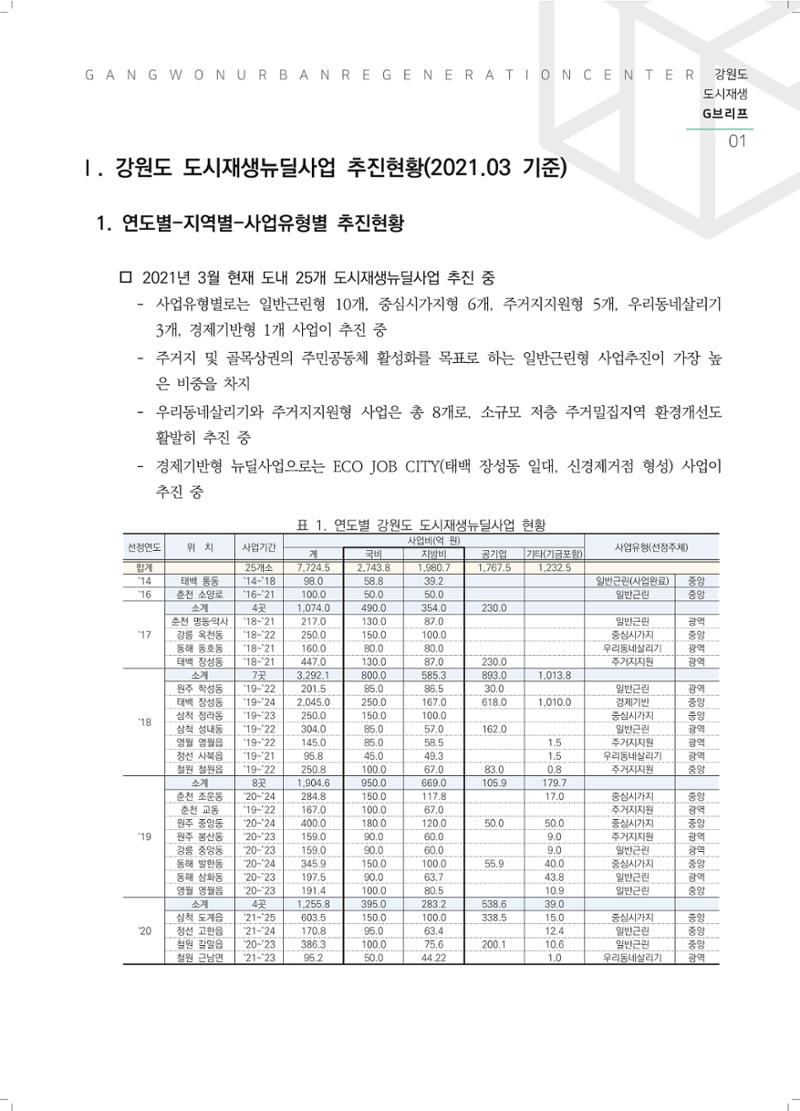 G브리프 2021.Vol.04. 3페이지