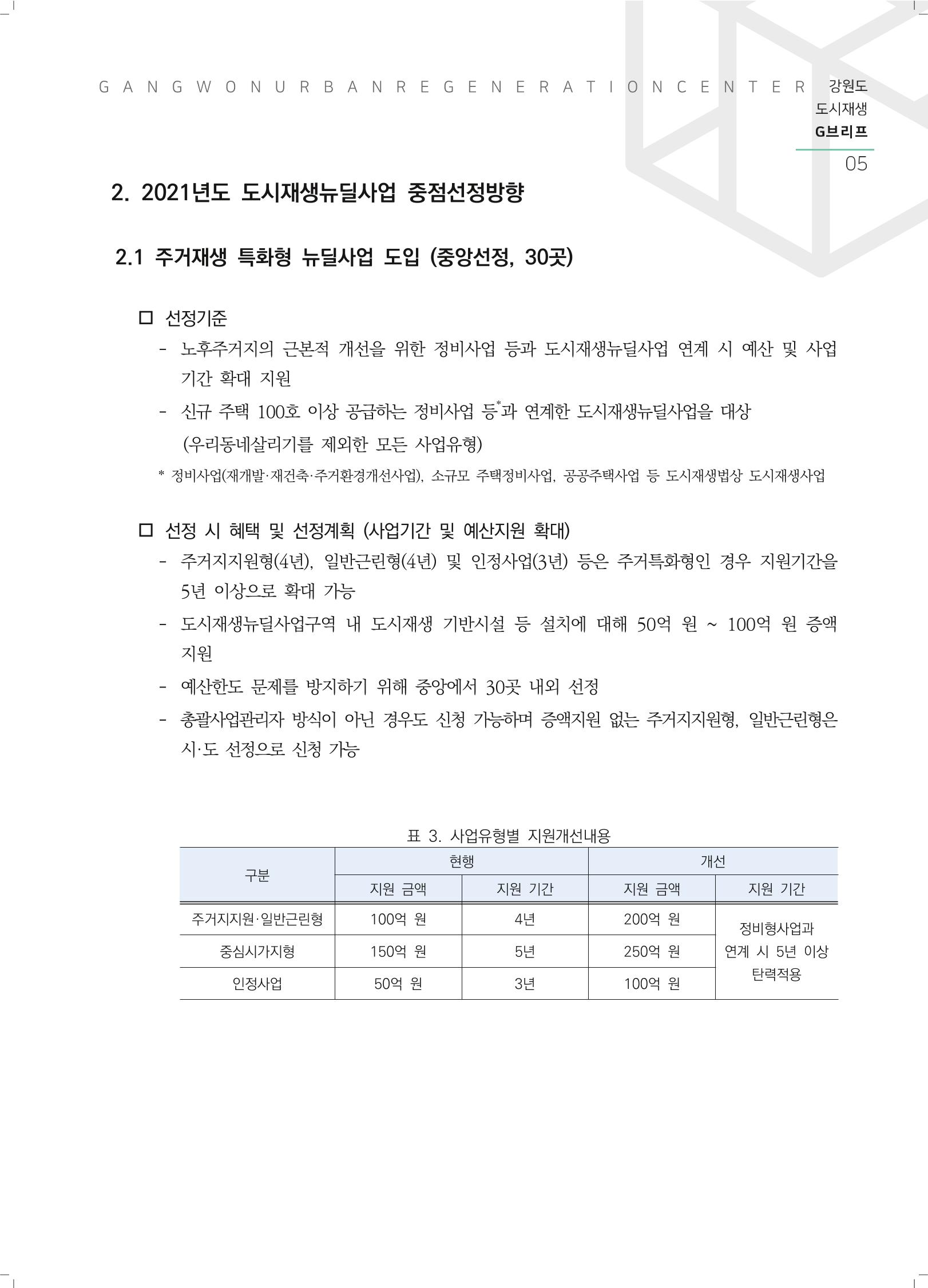 G브리프 2021.Vol.04. 7페이지