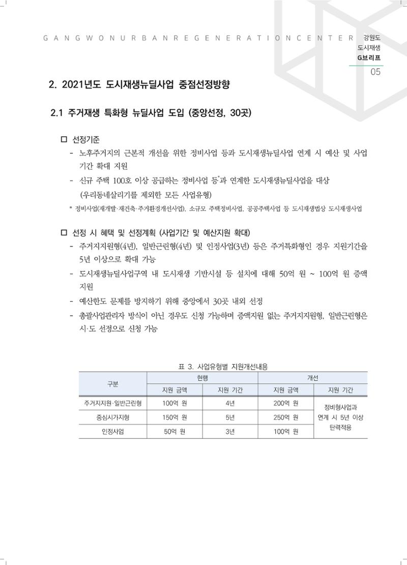 G브리프 2021.Vol.04. 7페이지