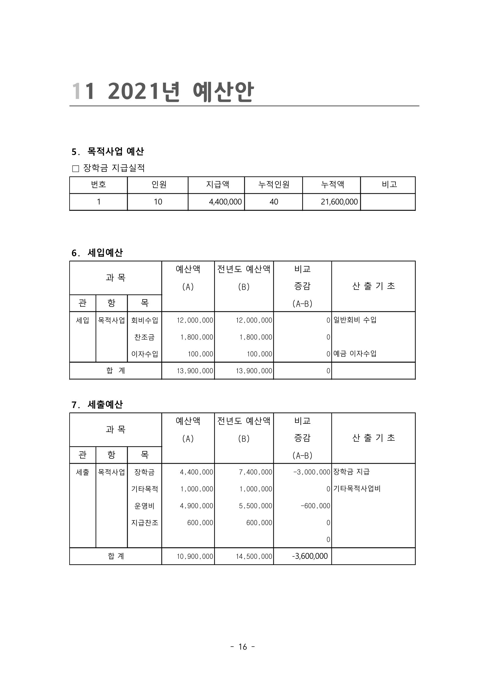 금오천보장학회 홍보자료 16페이지