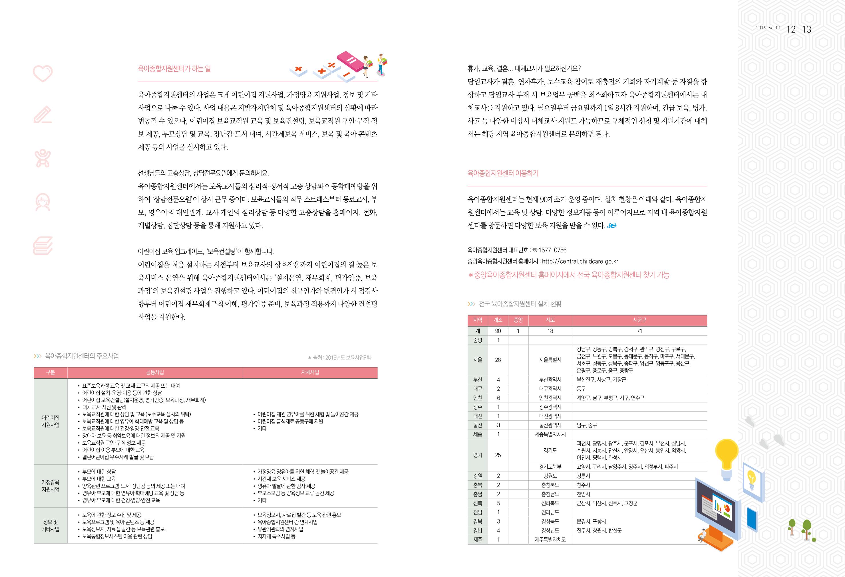 보육인광장(창간호) 7페이지