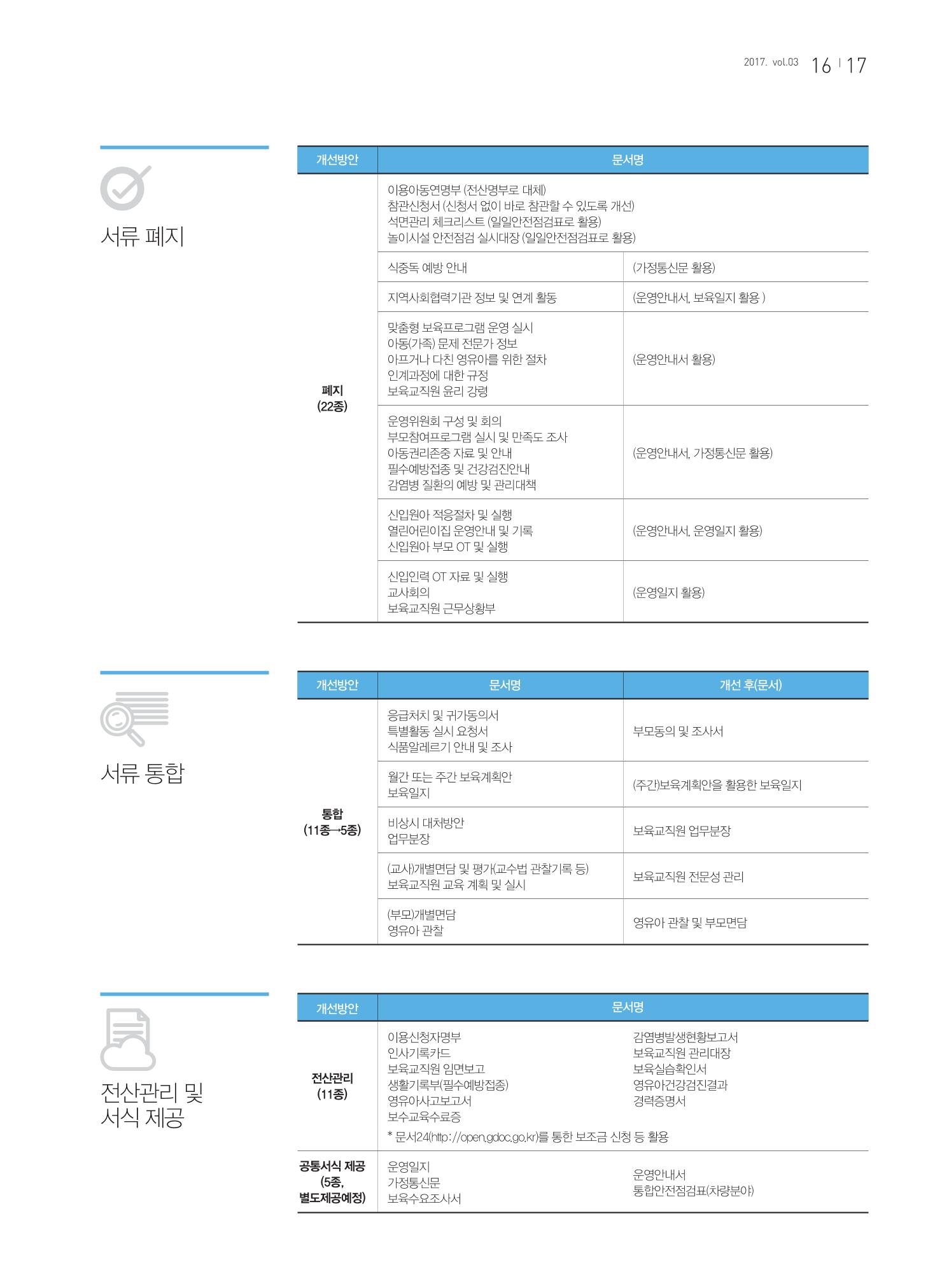 보육인광장(3호) 17페이지