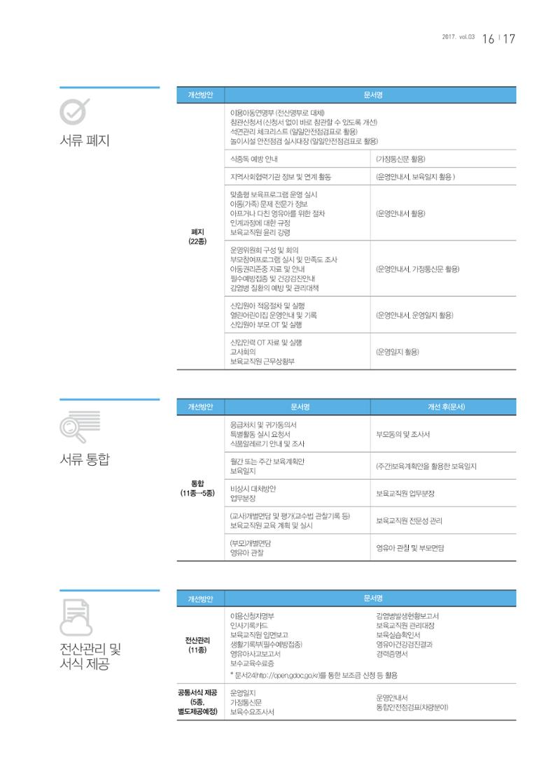 보육인광장(3호) 17페이지