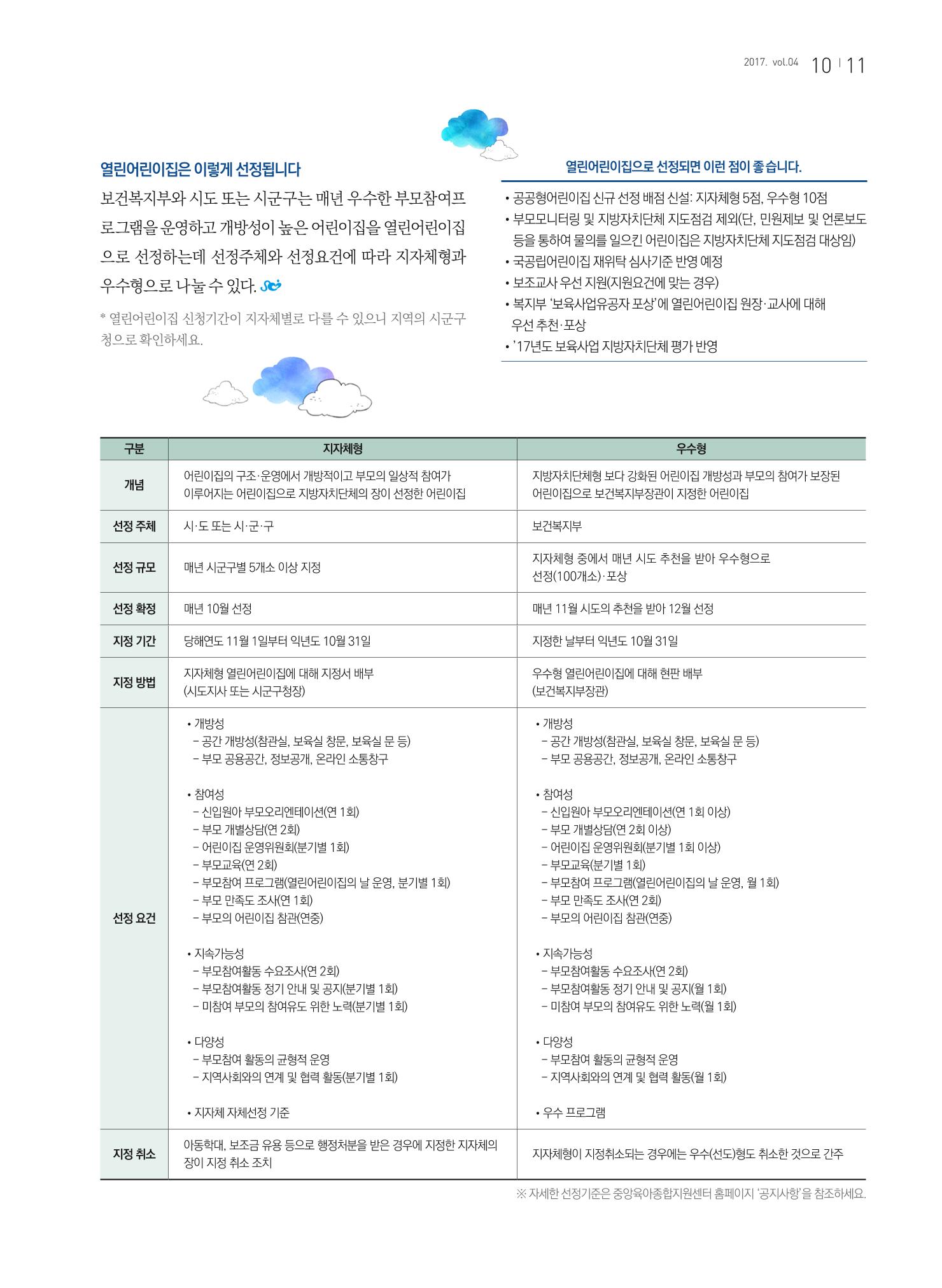 보육인광장(4호) 11페이지