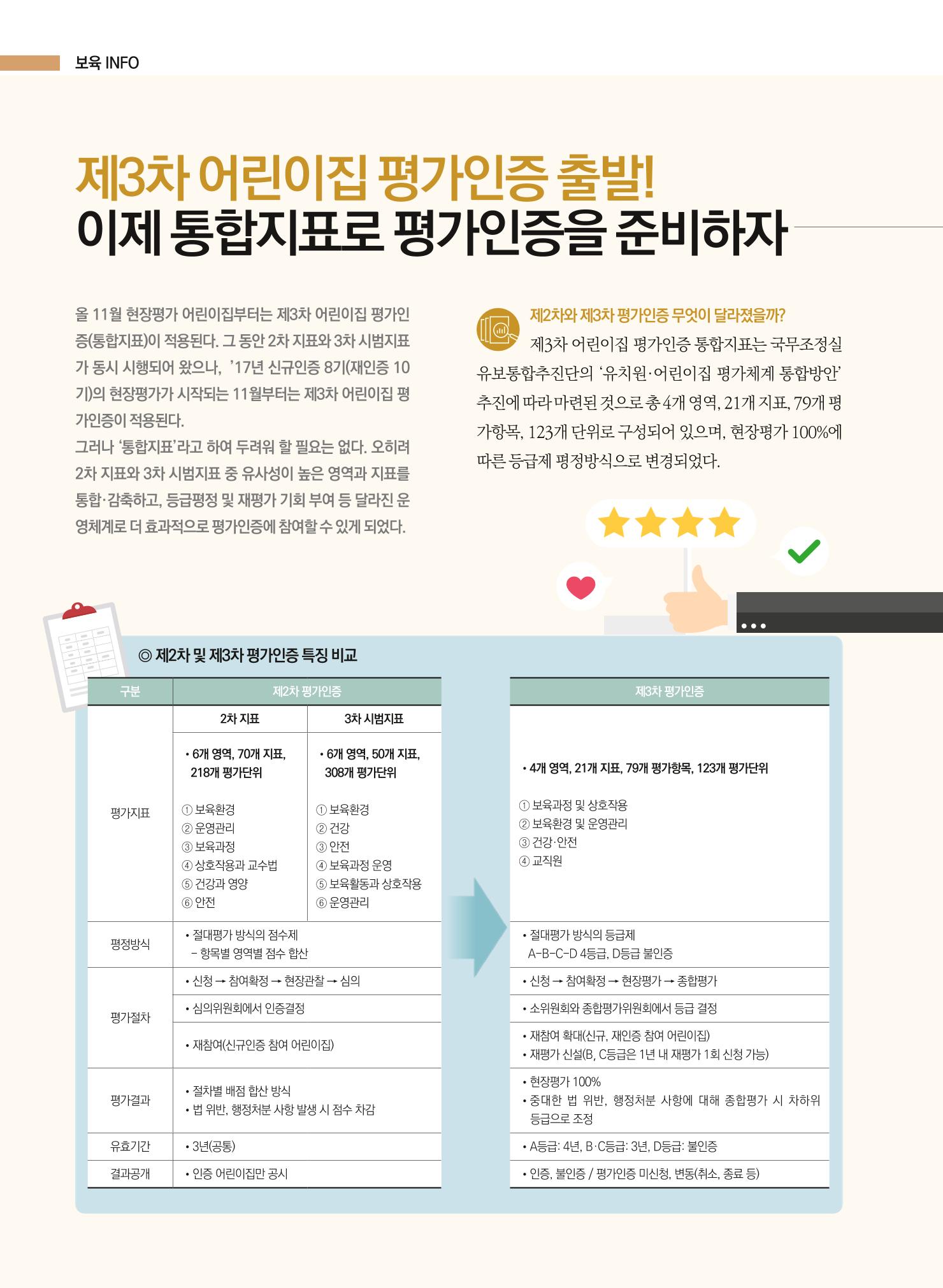 보육인광장(4호) 12페이지