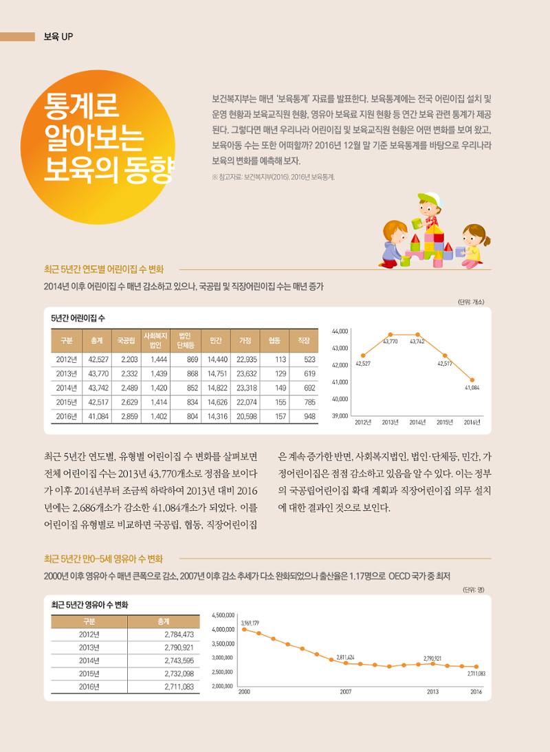 보육인광장(4호) 22페이지
