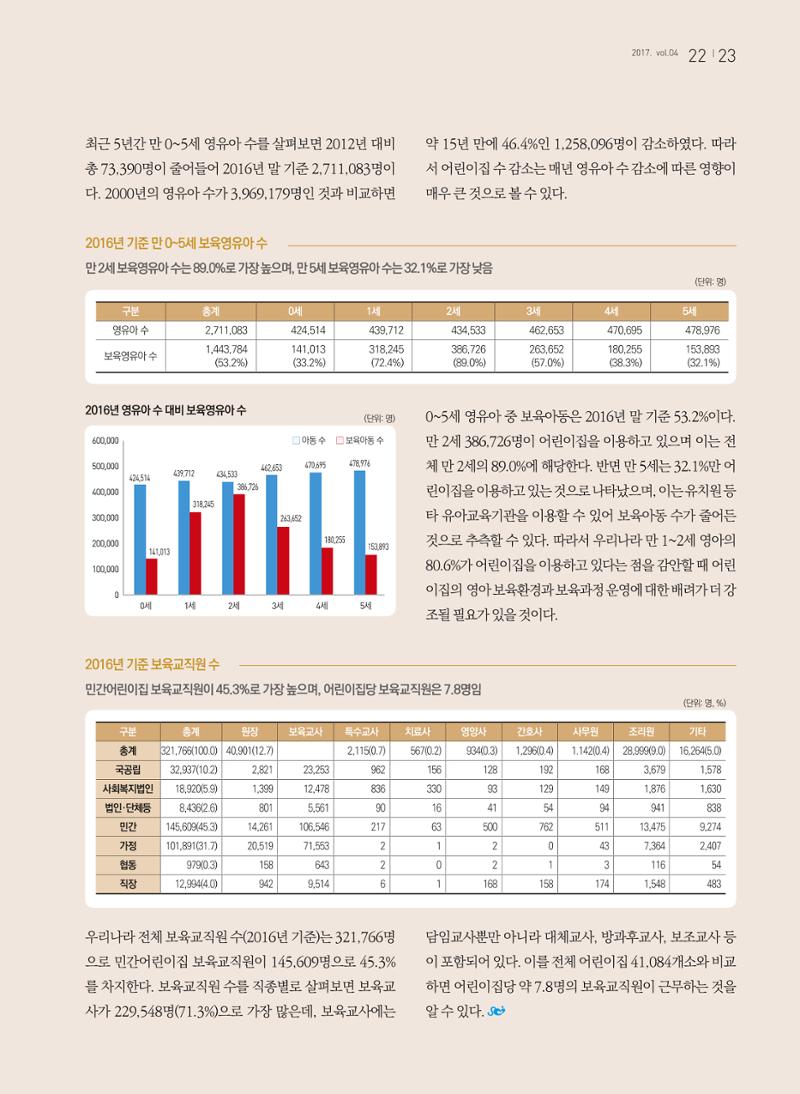 보육인광장(4호) 23페이지
