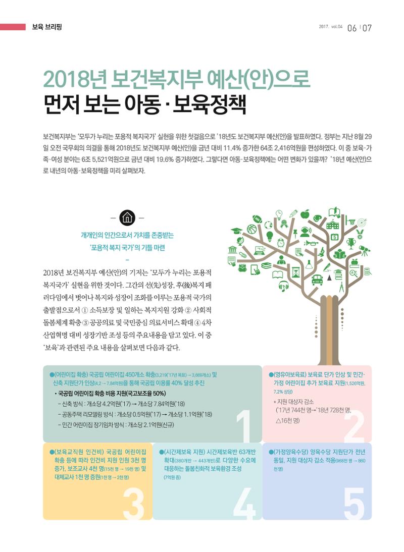 보육인광장(4호) 7페이지