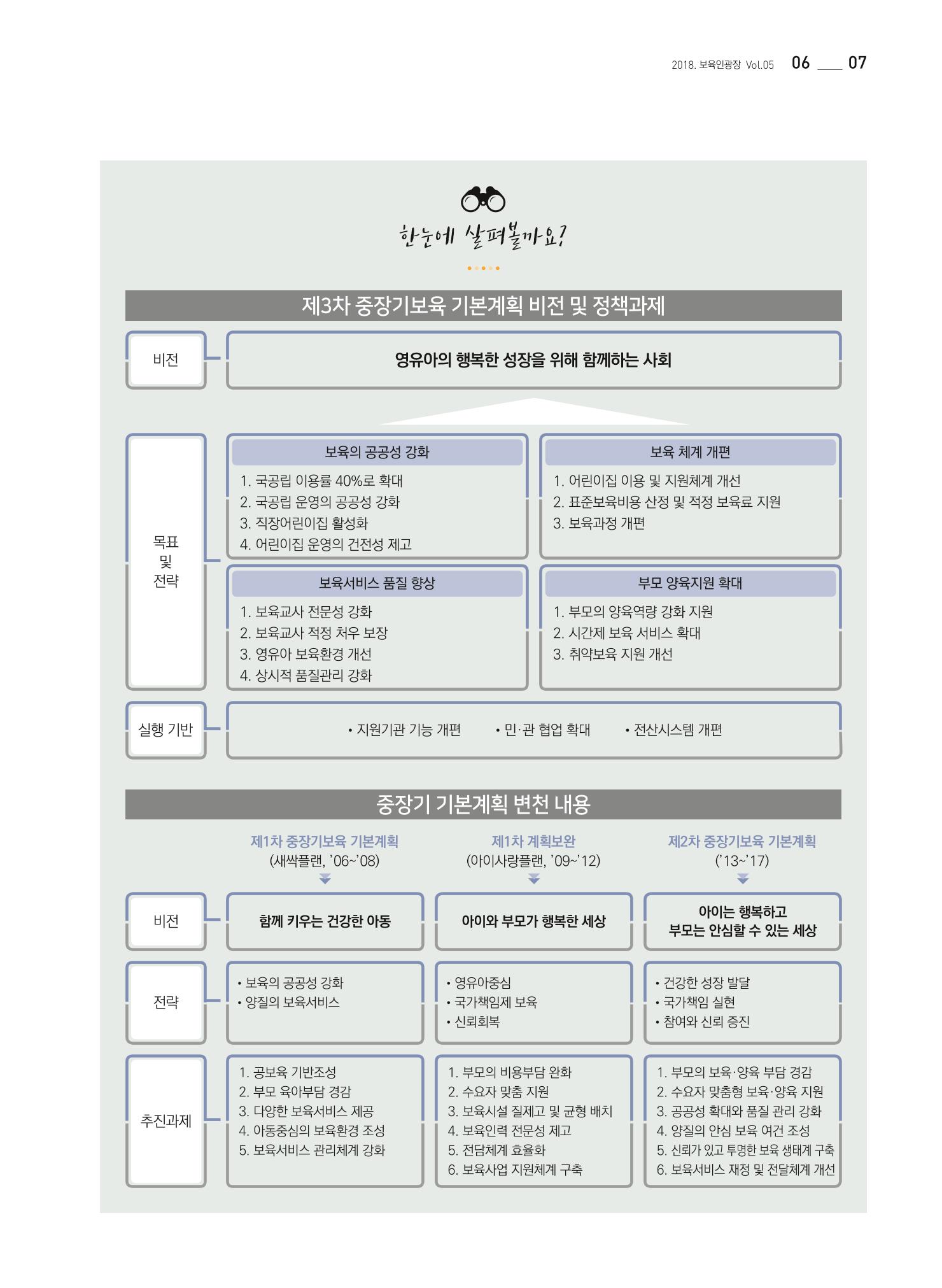 보육인광장(5호) 7페이지