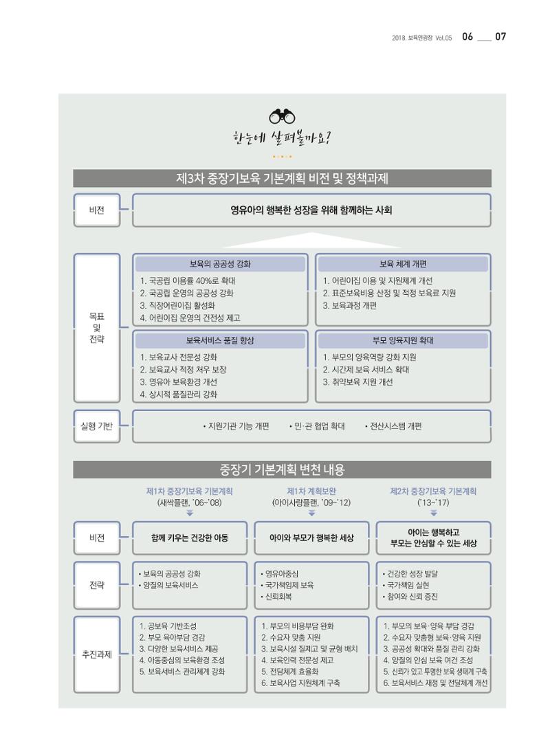 보육인광장(5호) 7페이지