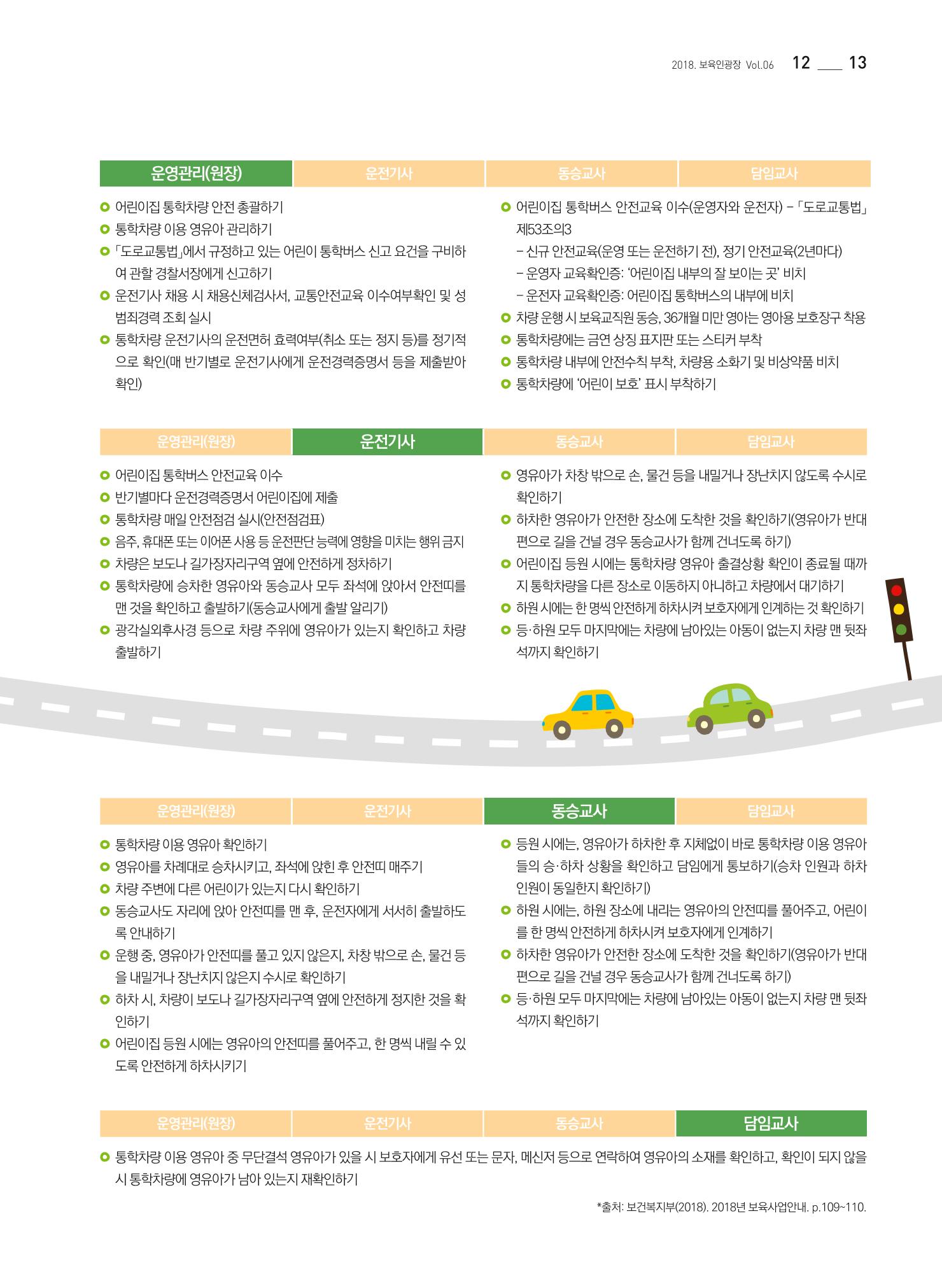 보육인광장(6호) 13페이지