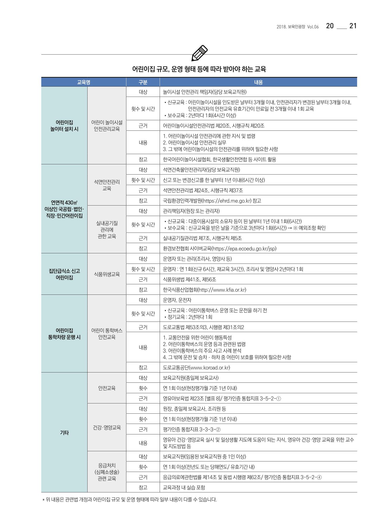 보육인광장(6호) 21페이지