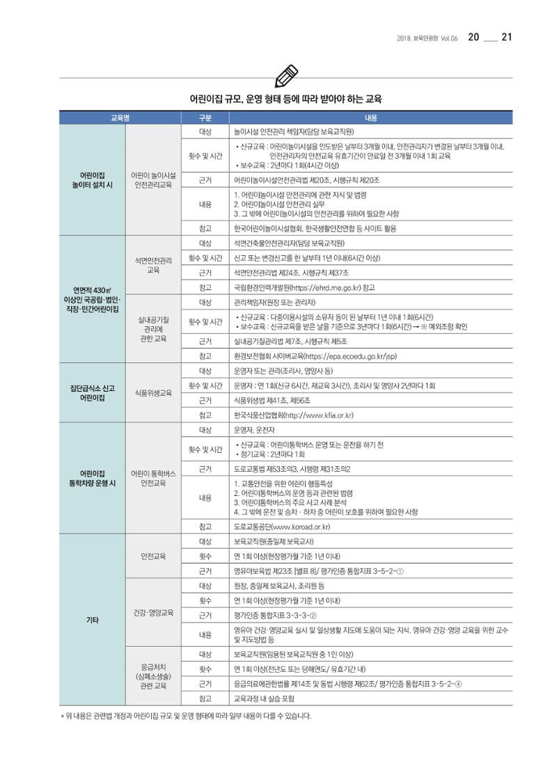 보육인광장(6호) 21페이지