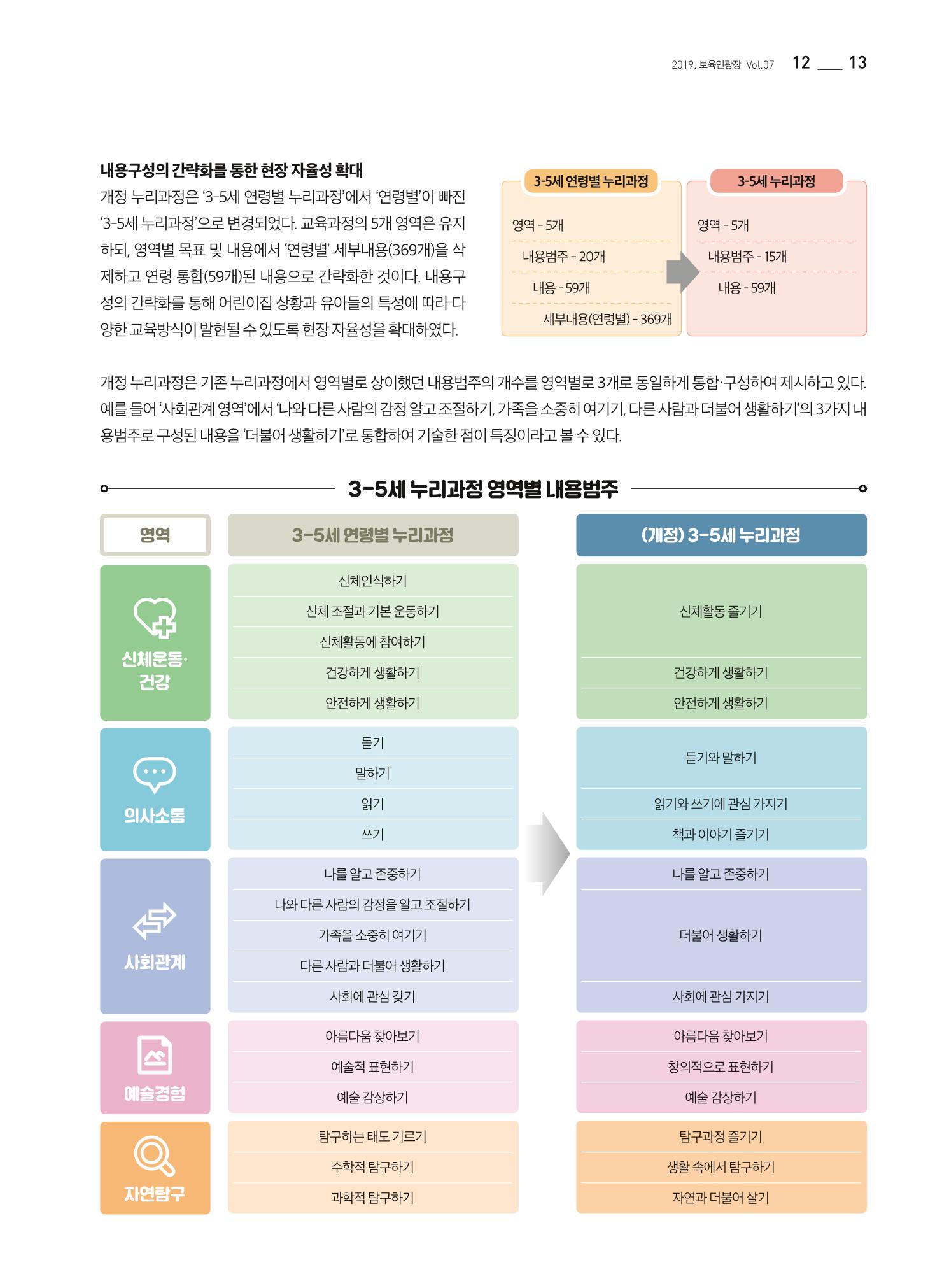보육인광장(7호) 13페이지