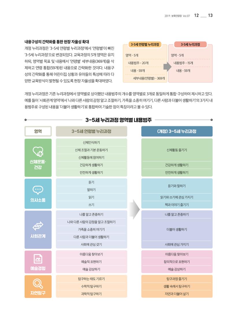 보육인광장(7호) 13페이지