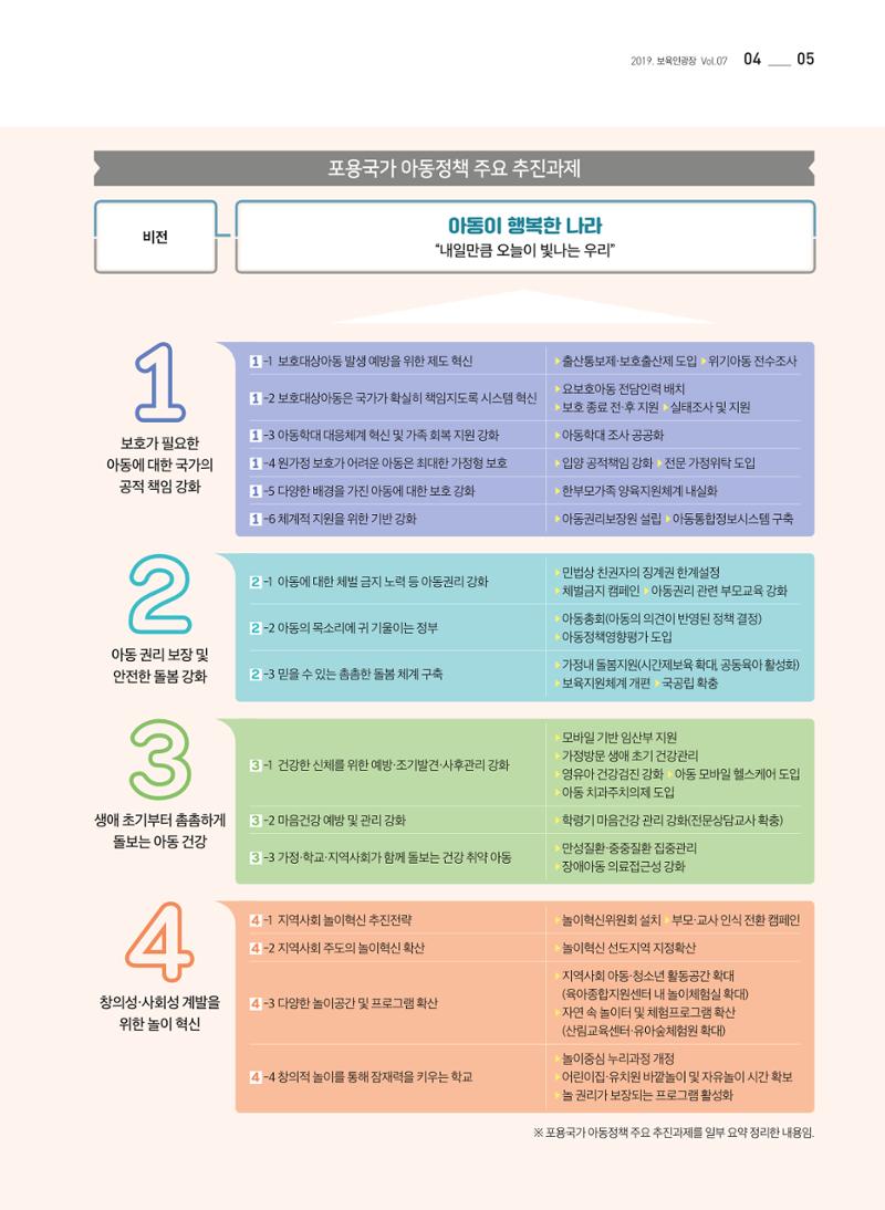 보육인광장(7호) 5페이지