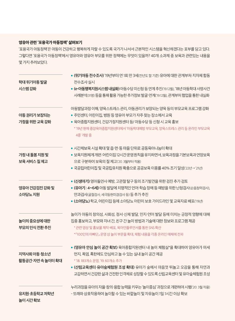 보육인광장(7호) 6페이지