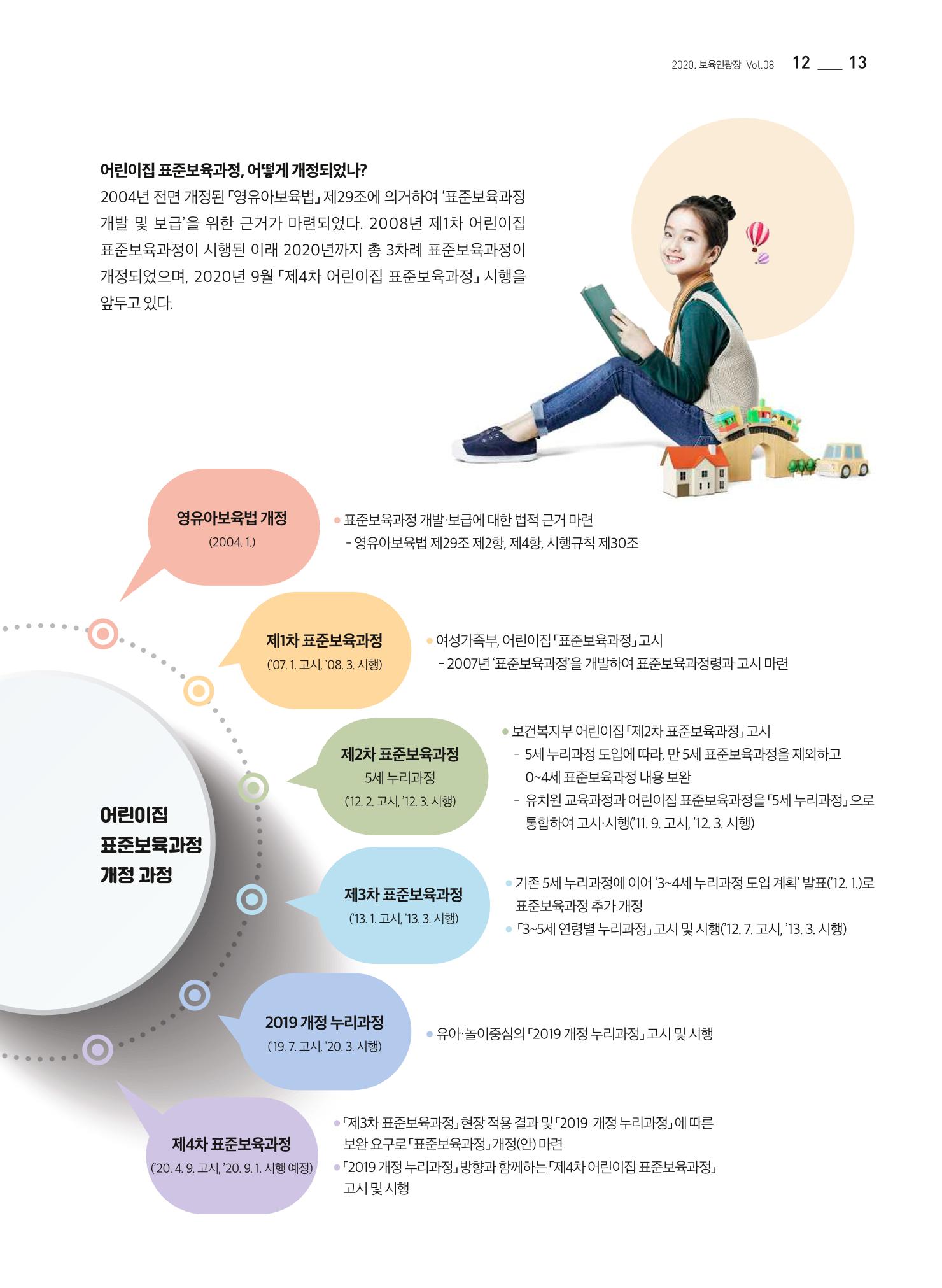 보육인광장(8호) 13페이지