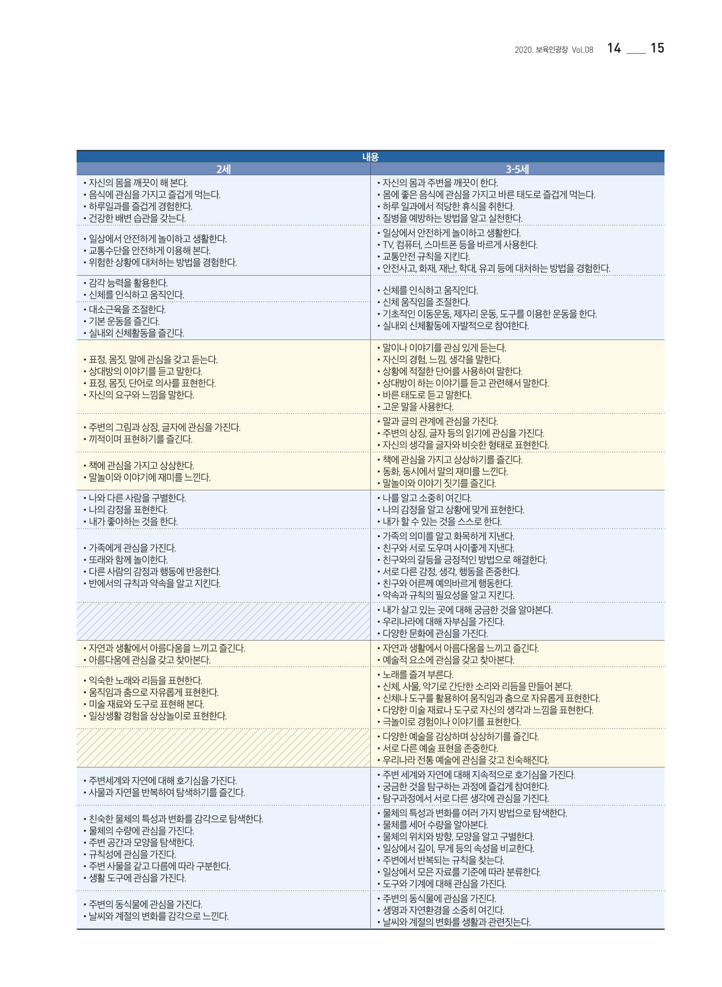 보육인광장(8호) 15페이지