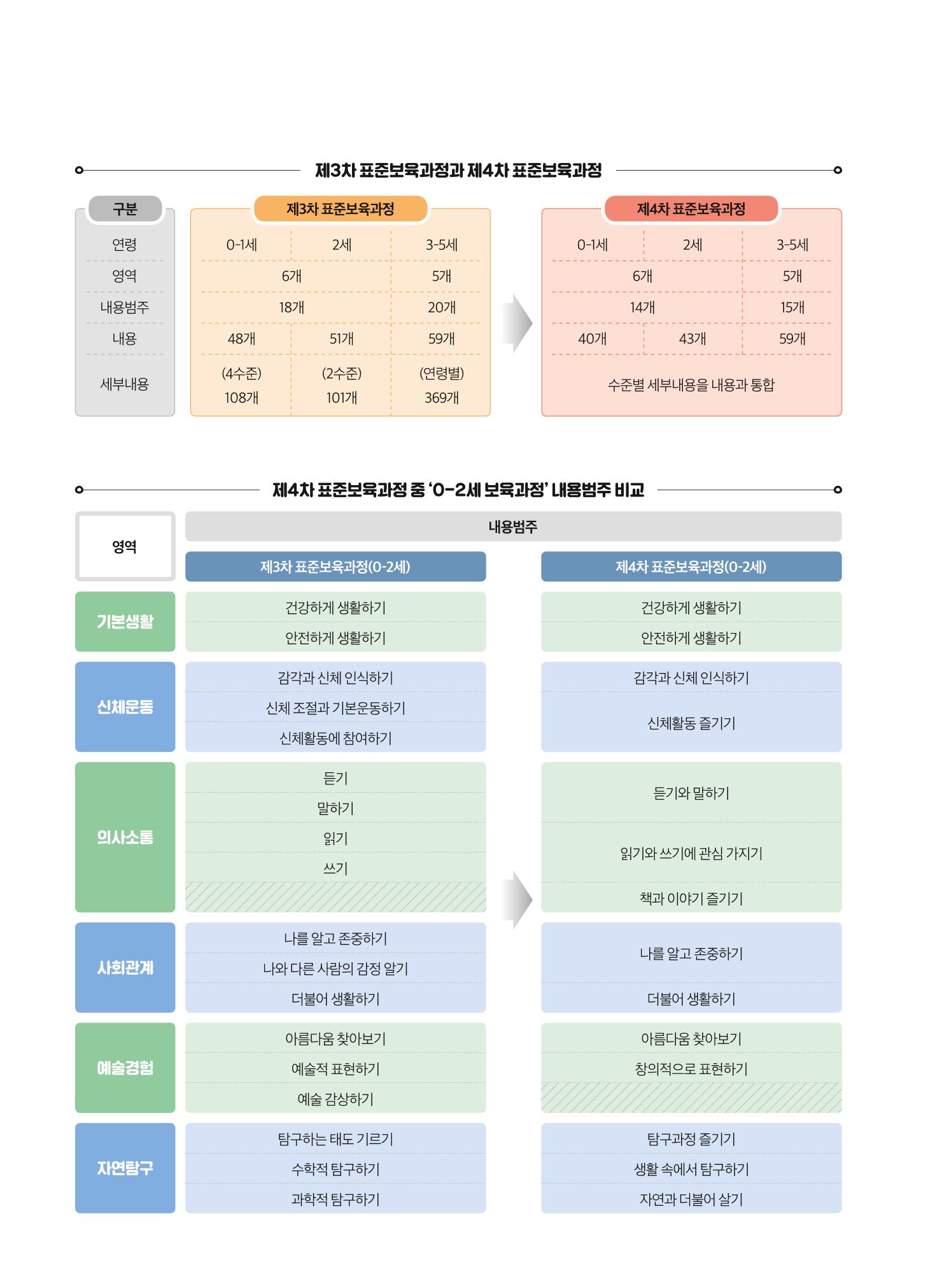 보육인광장(9호) 6페이지