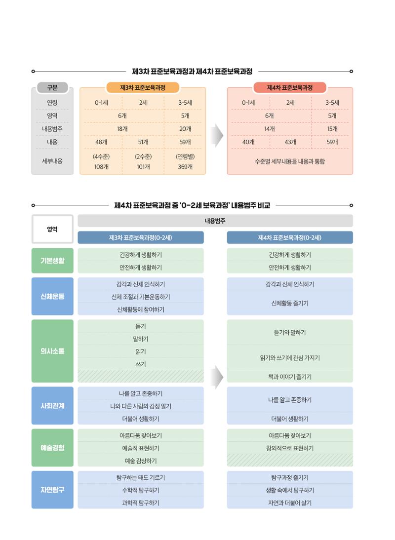 보육인광장(9호) 6페이지