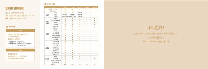 [CAKE] 성균관대학교 마스터 리플렛 11페이지